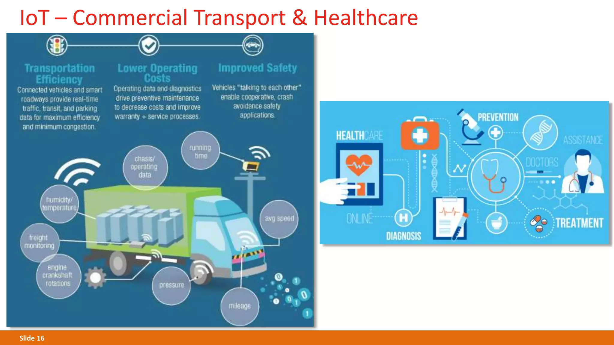 Slide 16
IoT – Commercial Transport & Healthcare
 