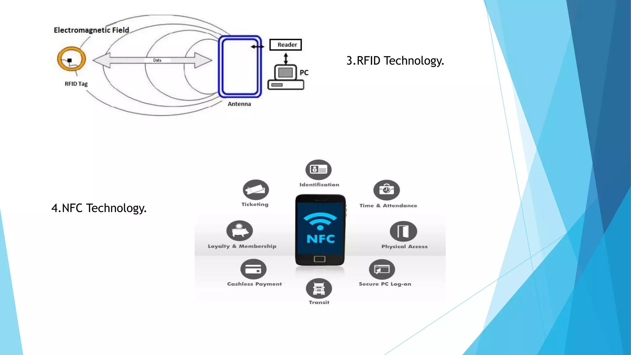 3.RFID Technology.
4.NFC Technology.
 