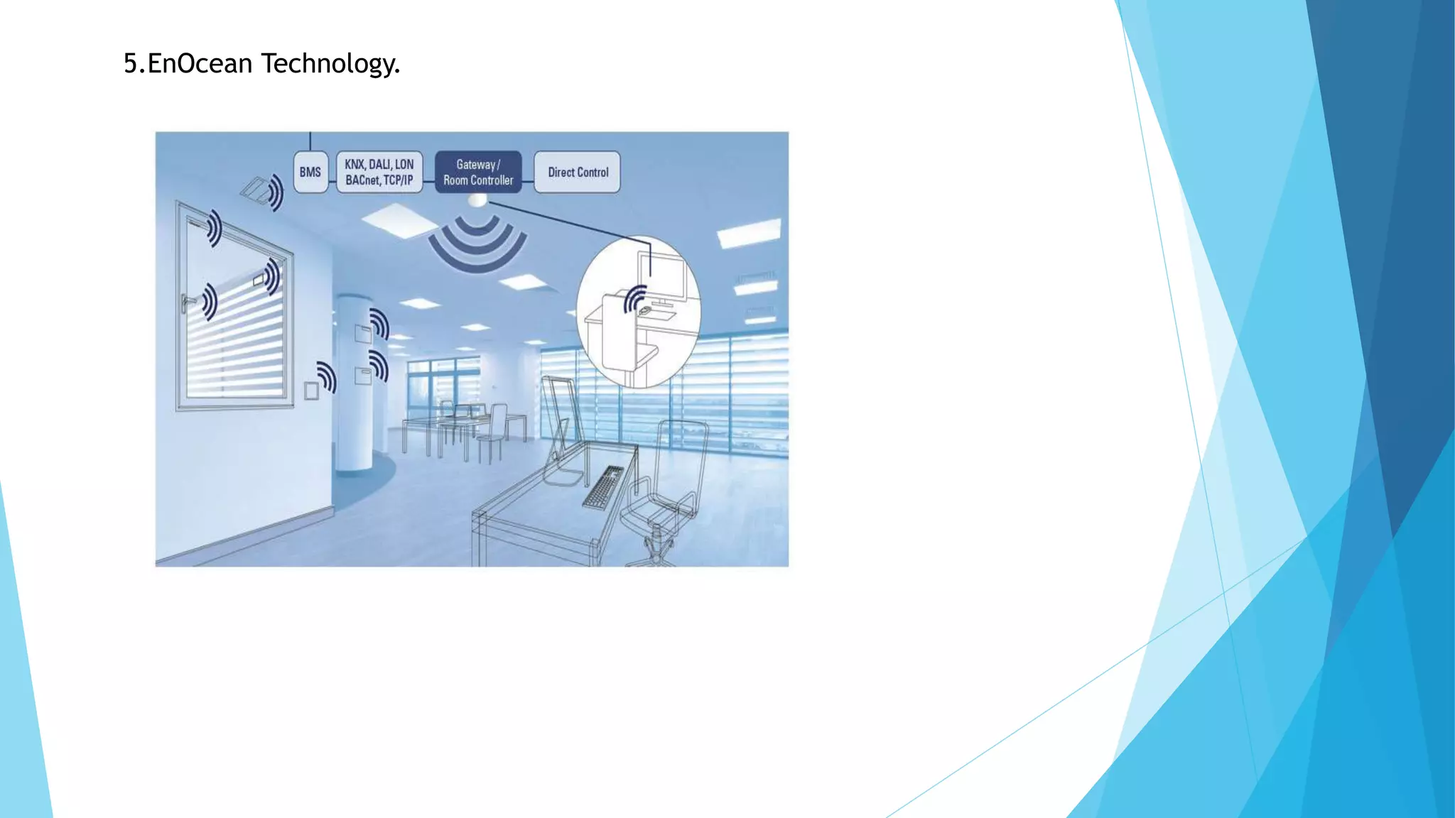 5.EnOcean Technology.
 