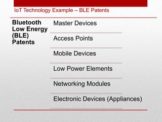 IoT Technology Example – BLE Patents
Bluetooth
Low Energy
(BLE)
Patents
Master Devices
Access Points
Mobile Devices
Low Po...
