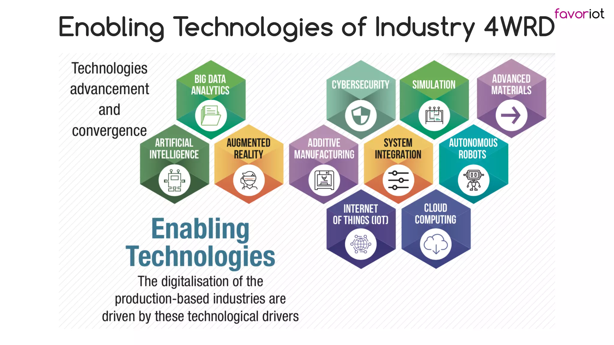 favoriot
Enabling Technologies of Industry 4WRD
 