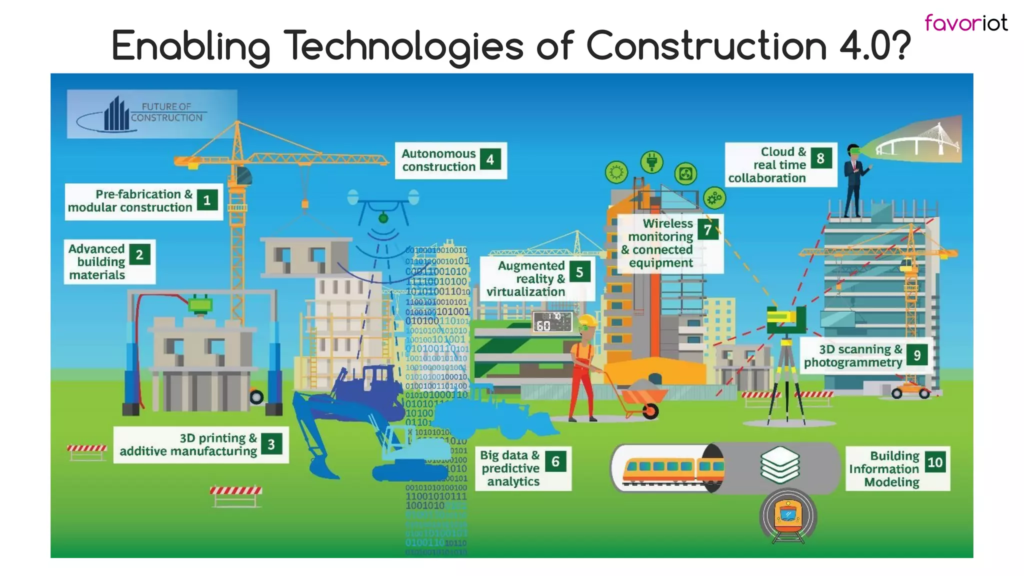 favoriot
Enabling Technologies of Construction 4.0?
 