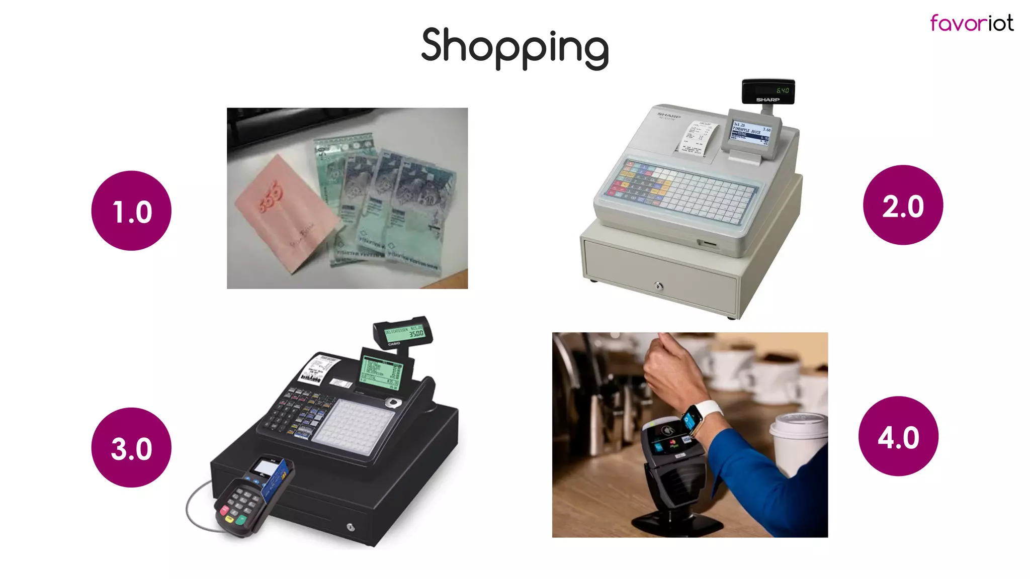 favoriot
Shopping
1.0
3.0
2.0
4.0
 