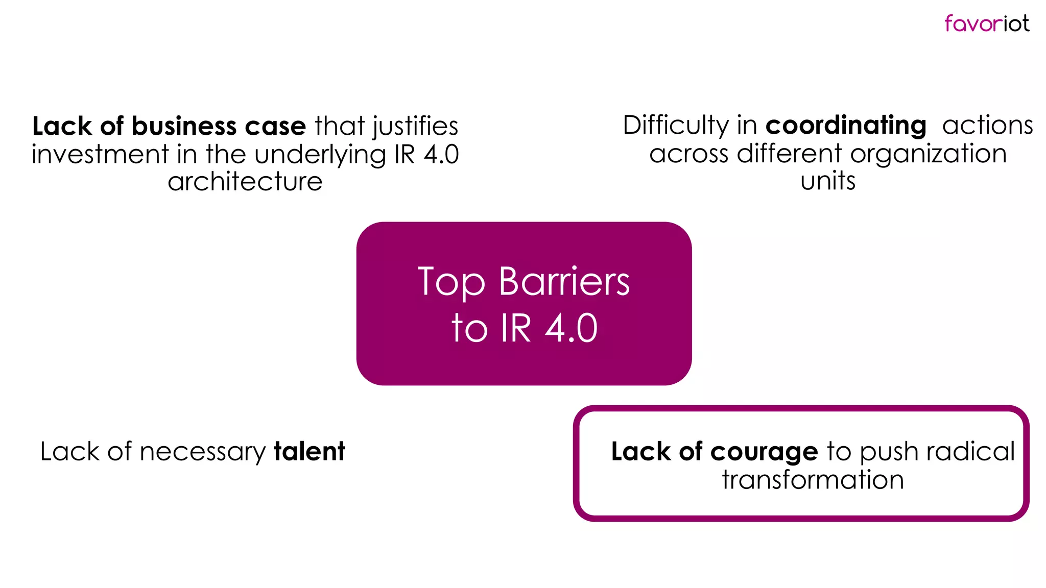 favoriot
Difficulty in coordinating actions
across different organization
units
Lack of courage to push radical
transformation
Lack of necessary talent
Lack of business case that justifies
investment in the underlying IR 4.0
architecture
Top Barriers
to IR 4.0
 