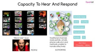 favoriot
Ad Hoc ,
Chaotic, VIRAL
SMS
Whatsapp
Facebook
Twitter
Radio TV
Capacity To Hear And Respond
Traditional channels
...