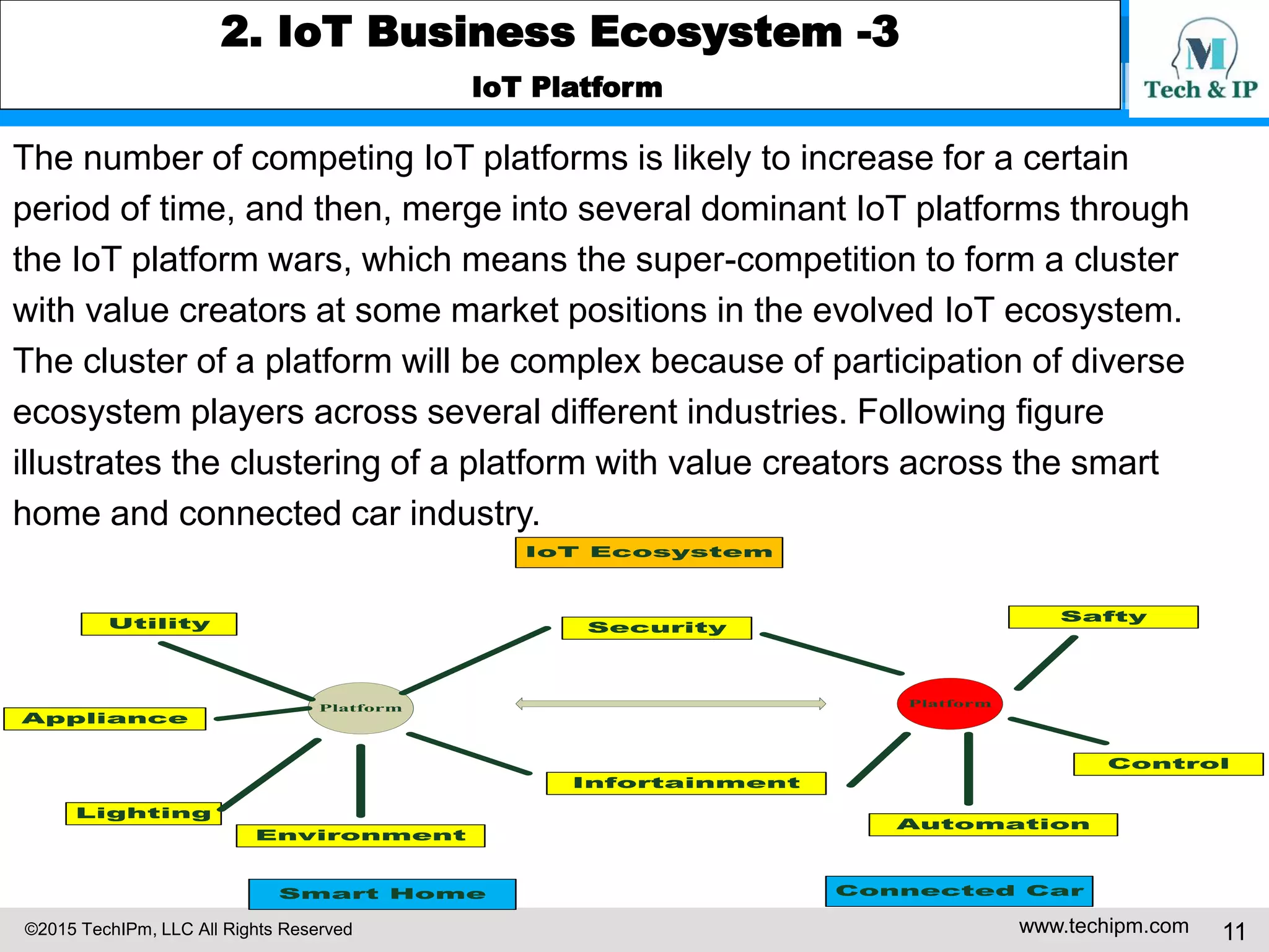 ©2015 TechIPm, LLC All Rights Reserved www.techipm.com 11
2. IoT Business Ecosystem -3
IoT Platform
The number of competing IoT platforms is likely to increase for a certain
period of time, and then, merge into several dominant IoT platforms through
the IoT platform wars, which means the super-competition to form a cluster
with value creators at some market positions in the evolved IoT ecosystem.
The cluster of a platform will be complex because of participation of diverse
ecosystem players across several different industries. Following figure
illustrates the clustering of a platform with value creators across the smart
home and connected car industry.
Smart Home
Utility
Platform Platform
Connected Car
Lighting
Appliance
Environment
Security
Infortainment
Safty
Control
Automation
IoT Ecosystem
 
