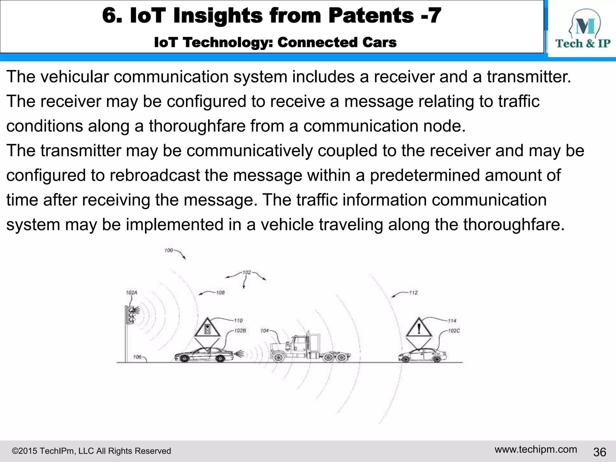 ©2015 TechIPm, LLC All Rights Reserved www.techipm.com 36
6. IoT Insights from Patents -7
IoT Technology: Connected Cars
The vehicular communication system includes a receiver and a transmitter.
The receiver may be configured to receive a message relating to traffic
conditions along a thoroughfare from a communication node.
The transmitter may be communicatively coupled to the receiver and may be
configured to rebroadcast the message within a predetermined amount of
time after receiving the message. The traffic information communication
system may be implemented in a vehicle traveling along the thoroughfare.
 