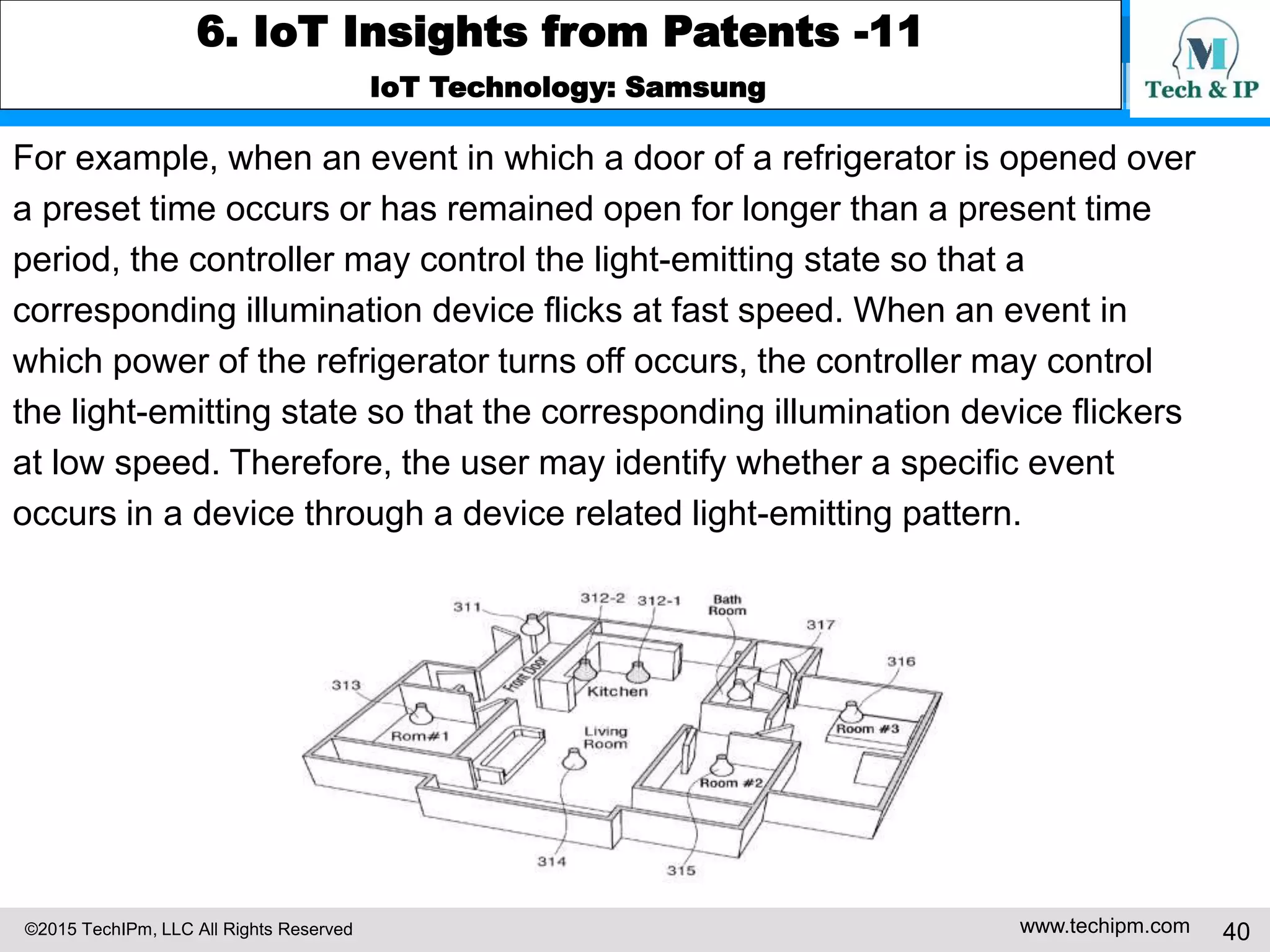 ©2015 TechIPm, LLC All Rights Reserved www.techipm.com 40
6. IoT Insights from Patents -11
IoT Technology: Samsung
For example, when an event in which a door of a refrigerator is opened over
a preset time occurs or has remained open for longer than a present time
period, the controller may control the light-emitting state so that a
corresponding illumination device flicks at fast speed. When an event in
which power of the refrigerator turns off occurs, the controller may control
the light-emitting state so that the corresponding illumination device flickers
at low speed. Therefore, the user may identify whether a specific event
occurs in a device through a device related light-emitting pattern.
 