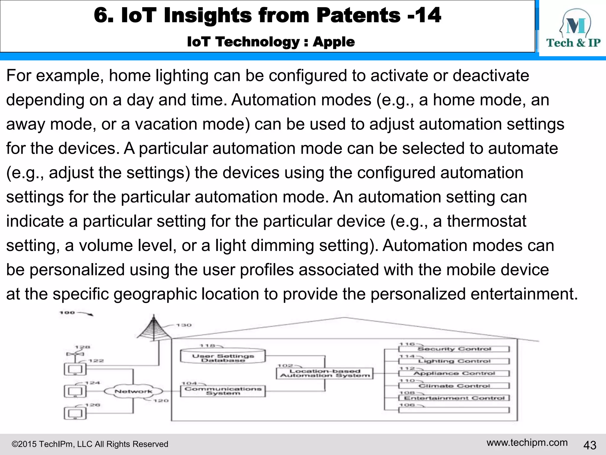 ©2015 TechIPm, LLC All Rights Reserved www.techipm.com 43
6. IoT Insights from Patents -14
IoT Technology : Apple
For example, home lighting can be configured to activate or deactivate
depending on a day and time. Automation modes (e.g., a home mode, an
away mode, or a vacation mode) can be used to adjust automation settings
for the devices. A particular automation mode can be selected to automate
(e.g., adjust the settings) the devices using the configured automation
settings for the particular automation mode. An automation setting can
indicate a particular setting for the particular device (e.g., a thermostat
setting, a volume level, or a light dimming setting). Automation modes can
be personalized using the user profiles associated with the mobile device
at the specific geographic location to provide the personalized entertainment.
 