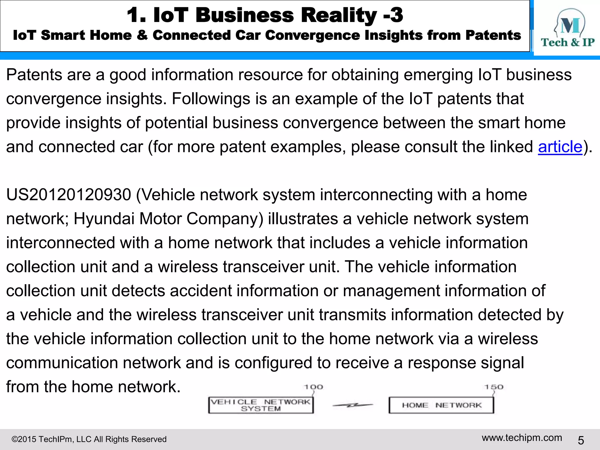 ©2015 TechIPm, LLC All Rights Reserved www.techipm.com 5
1. IoT Business Reality -3
IoT Smart Home & Connected Car Convergence Insights from Patents
Patents are a good information resource for obtaining emerging IoT business
convergence insights. Followings is an example of the IoT patents that
provide insights of potential business convergence between the smart home
and connected car (for more patent examples, please consult the linked article).
US20120120930 (Vehicle network system interconnecting with a home
network; Hyundai Motor Company) illustrates a vehicle network system
interconnected with a home network that includes a vehicle information
collection unit and a wireless transceiver unit. The vehicle information
collection unit detects accident information or management information of
a vehicle and the wireless transceiver unit transmits information detected by
the vehicle information collection unit to the home network via a wireless
communication network and is configured to receive a response signal
from the home network.
 
