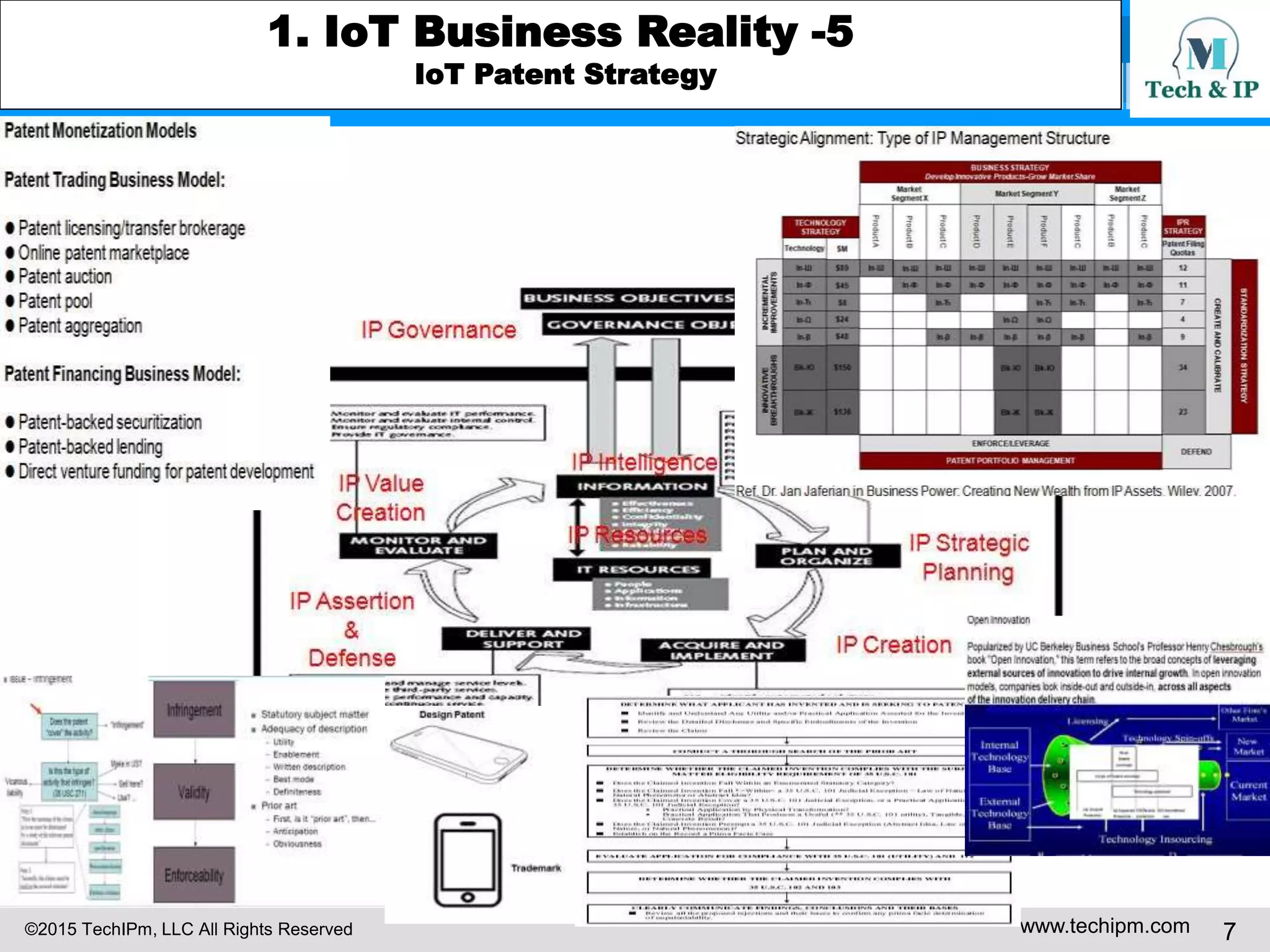 ©2015 TechIPm, LLC All Rights Reserved www.techipm.com 7
1. IoT Business Reality -5
IoT Patent Strategy
 