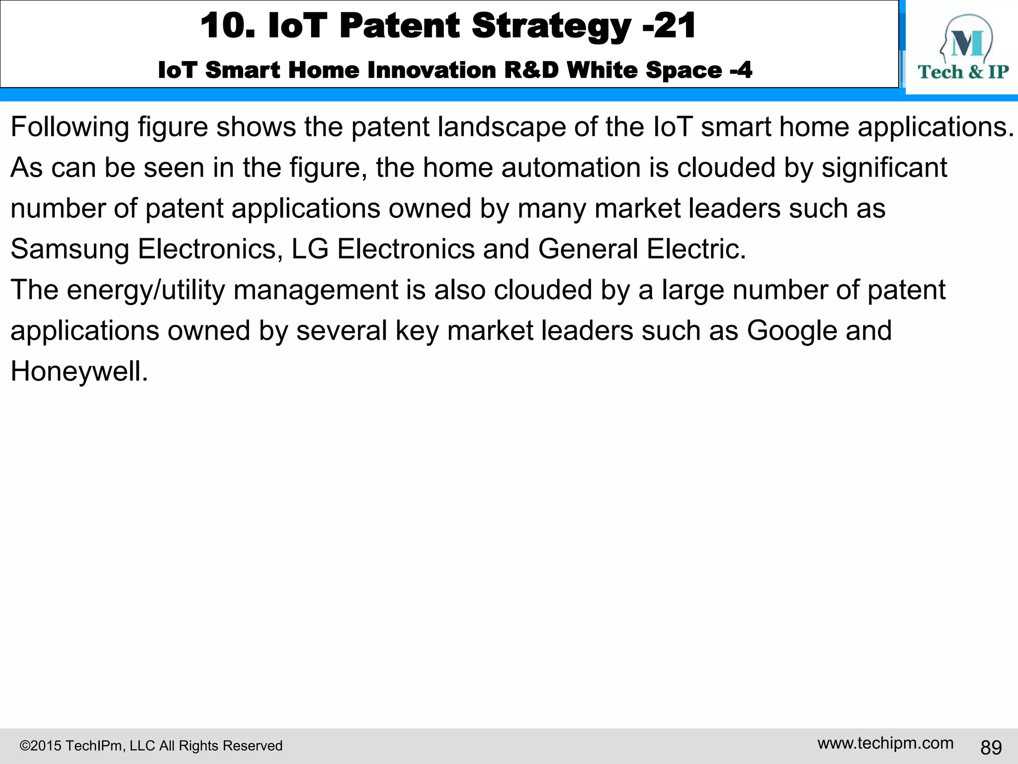 ©2015 TechIPm, LLC All Rights Reserved www.techipm.com 89
10. IoT Patent Strategy -21
IoT Smart Home Innovation R&D White Space -4
Following figure shows the patent landscape of the IoT smart home applications.
As can be seen in the figure, the home automation is clouded by significant
number of patent applications owned by many market leaders such as
Samsung Electronics, LG Electronics and General Electric.
The energy/utility management is also clouded by a large number of patent
applications owned by several key market leaders such as Google and
Honeywell.
 