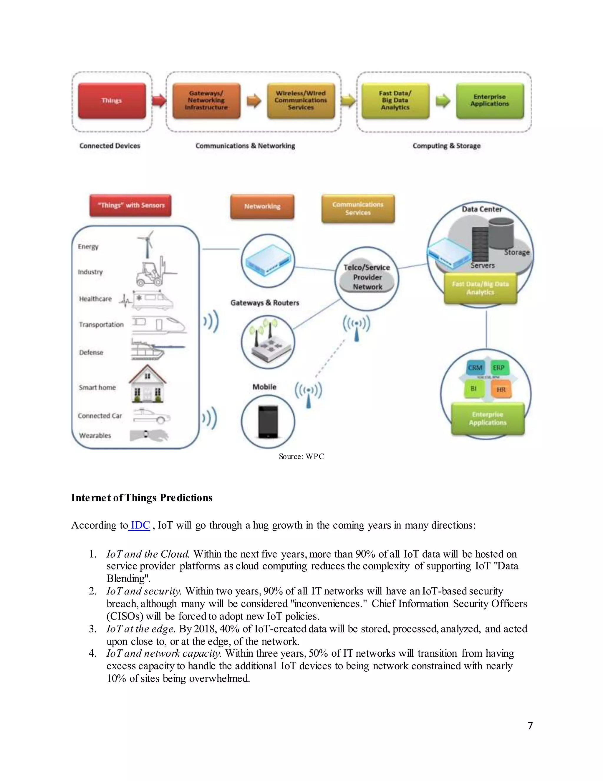 7
Source: WPC
Internet ofThings Predictions
According to IDC , IoT will go through a hug growth in the coming years in many directions:
1. IoT and the Cloud. Within the next five years,more than 90% of all IoT data will be hosted on
service provider platforms as cloud computing reduces the complexity of supporting IoT "Data
Blending".
2. IoT and security. Within two years,90% of all IT networks will have an IoT-based security
breach,although many will be considered "inconveniences." Chief Information Security Officers
(CISOs) will be forced to adopt new IoT policies.
3. IoT at the edge. By 2018, 40% of IoT-created data will be stored, processed,analyzed, and acted
upon close to, or at the edge, of the network.
4. IoT and network capacity. Within three years,50% of IT networks will transition from having
excess capacity to handle the additional IoT devices to being network constrained with nearly
10% of sites being overwhelmed.
 