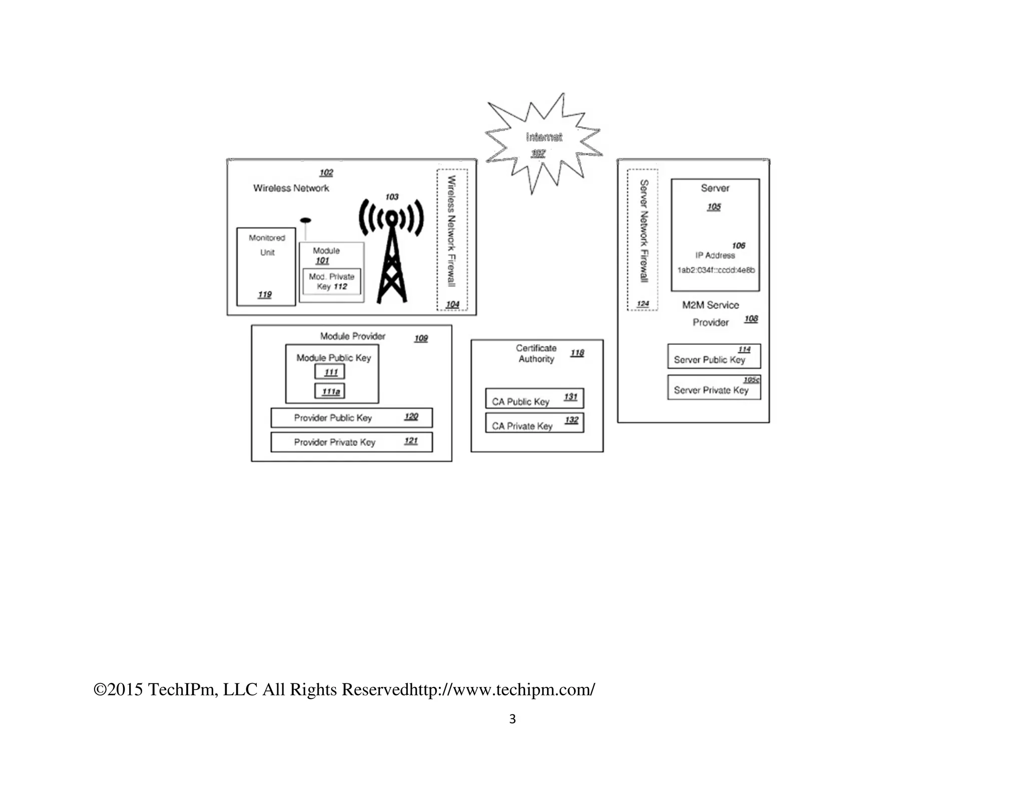 ©2015 TechIPm, LLC All Rights Reservedhttp://www.techipm.com/
3
 