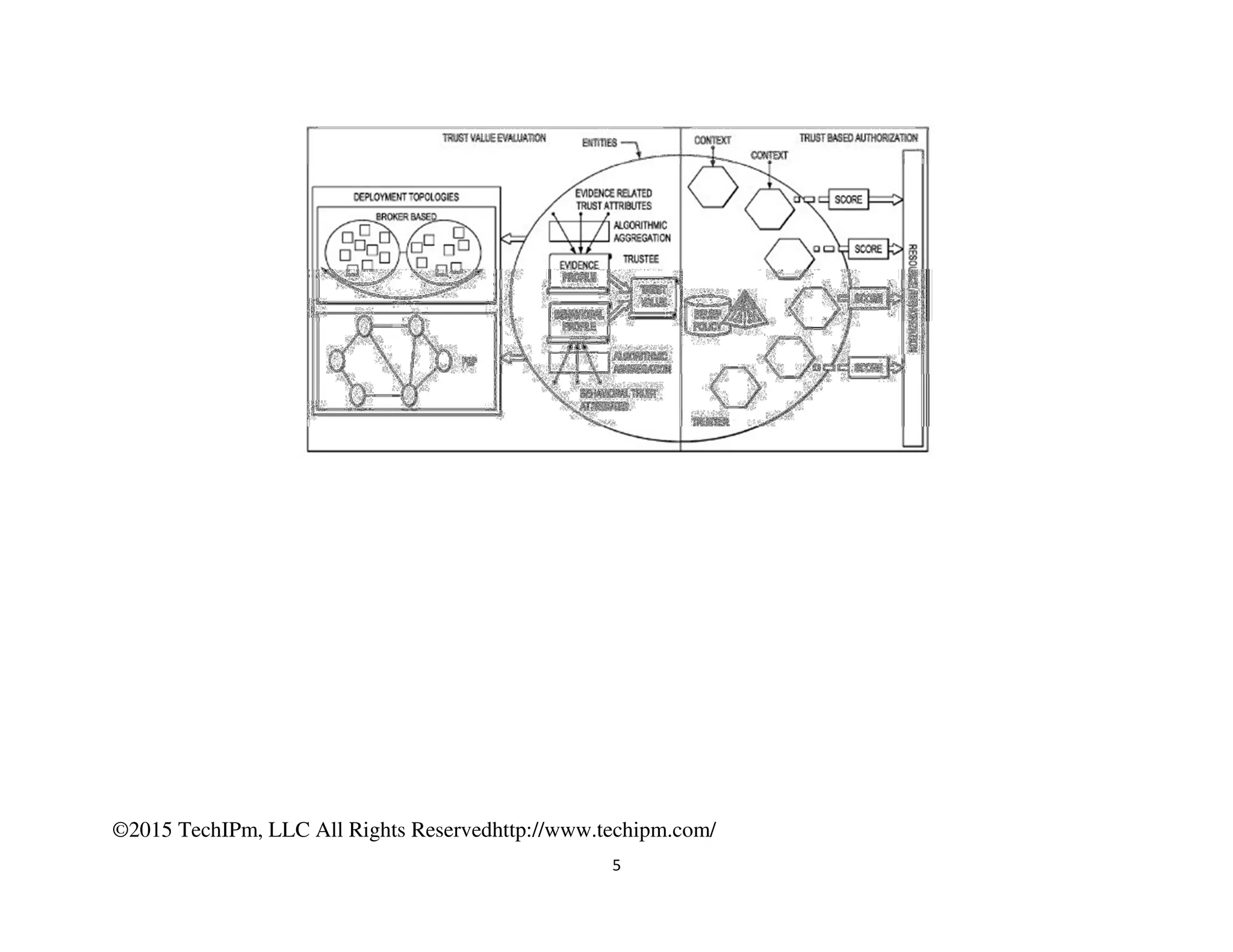 ©2015 TechIPm, LLC All Rights Reservedhttp://www.techipm.com/
5
 