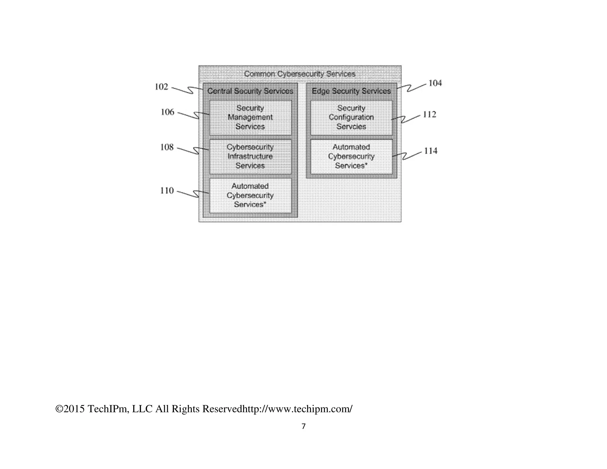 ©2015 TechIPm, LLC All Rights Reservedhttp://www.techipm.com/
7
 