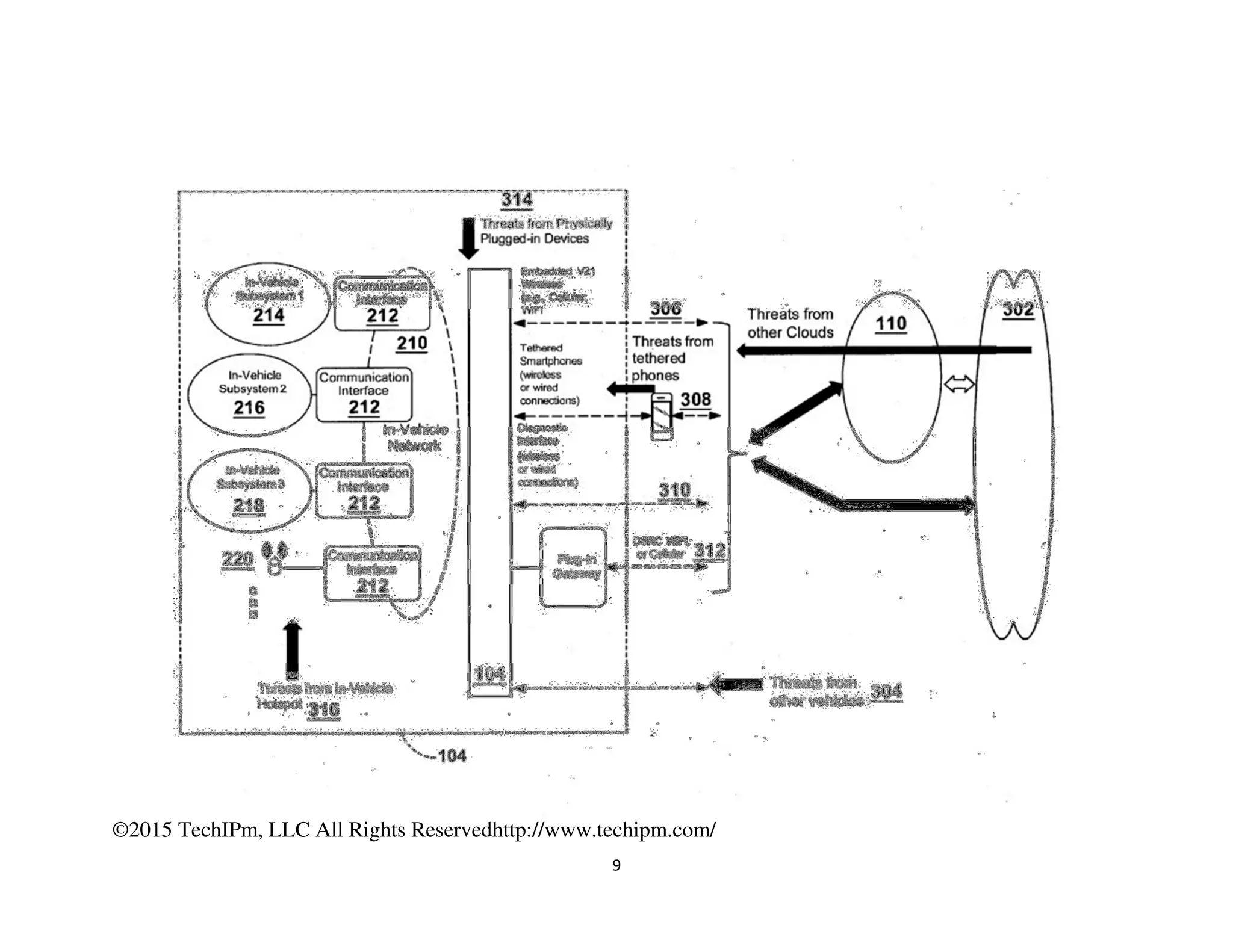 ©2015 TechIPm, LLC All Rights Reservedhttp://www.techipm.com/
9
 