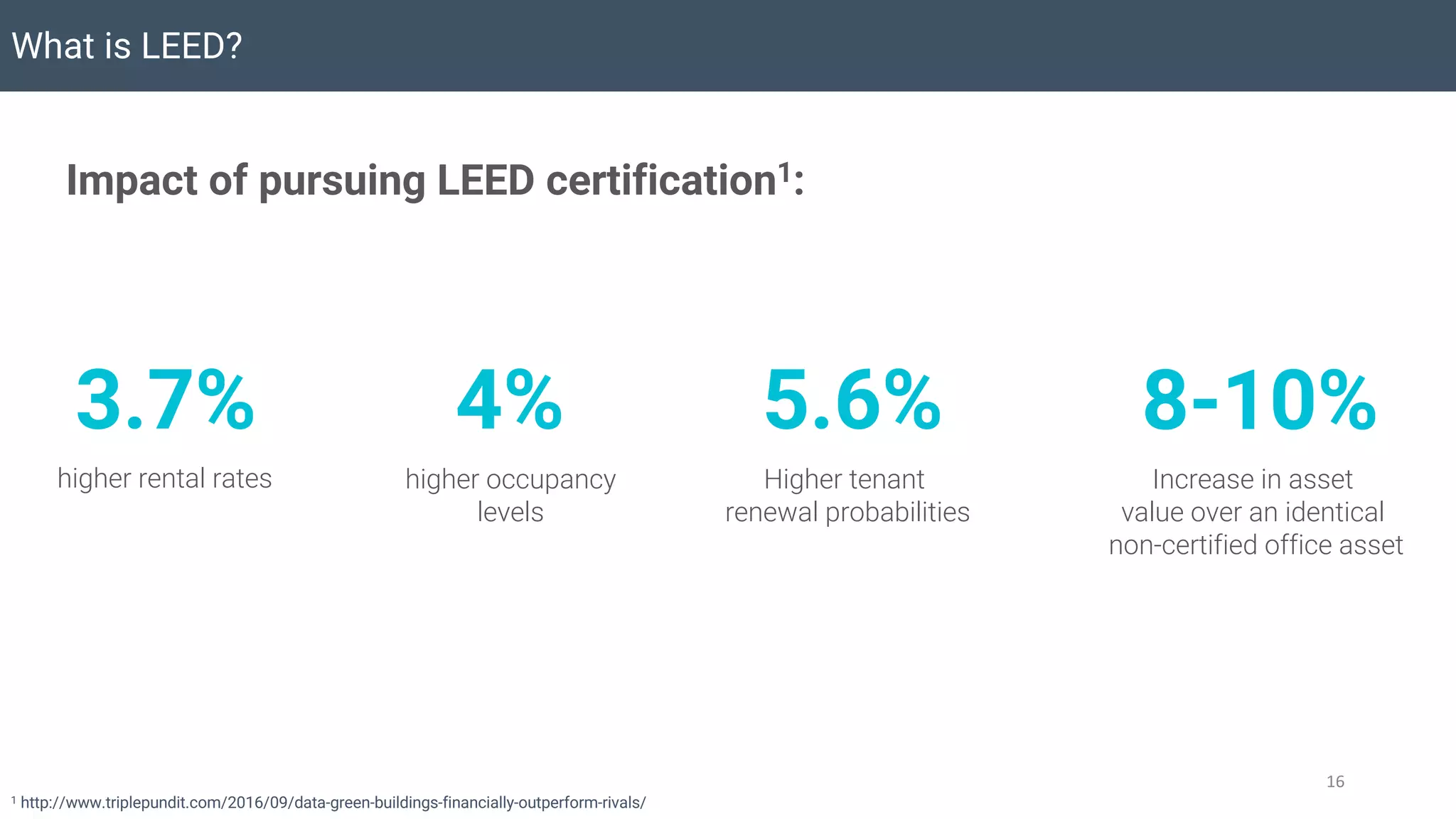 What is LEED?
16
Impact of pursuing LEED certification1:
1 http://www.triplepundit.com/2016/09/data-green-buildings-financially-outperform-rivals/
3.7% 4% 5.6% 8-10%
higher occupancy
levels
Higher tenant
renewal probabilities
Increase in asset
value over an identical
non-certified office asset
higher rental rates
 
