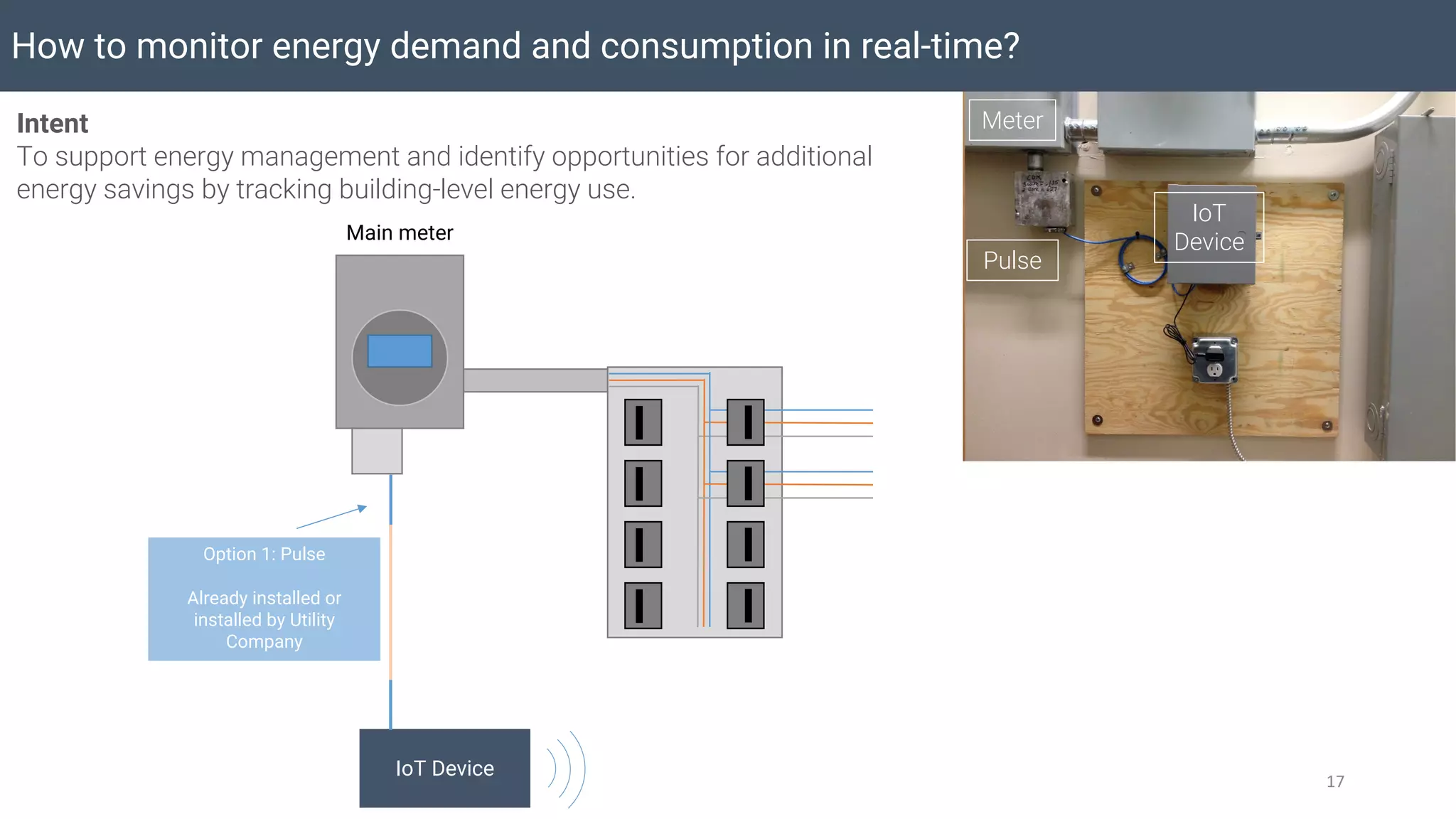 How to monitor energy demand and consumption in real-time?
17
Main meter
Option 1: Pulse
Already installed or
installed by Utility
Company
IoT Device
Meter
Pulse
IoT
Device
Intent
To support energy management and identify opportunities for additional
energy savings by tracking building-level energy use.
 