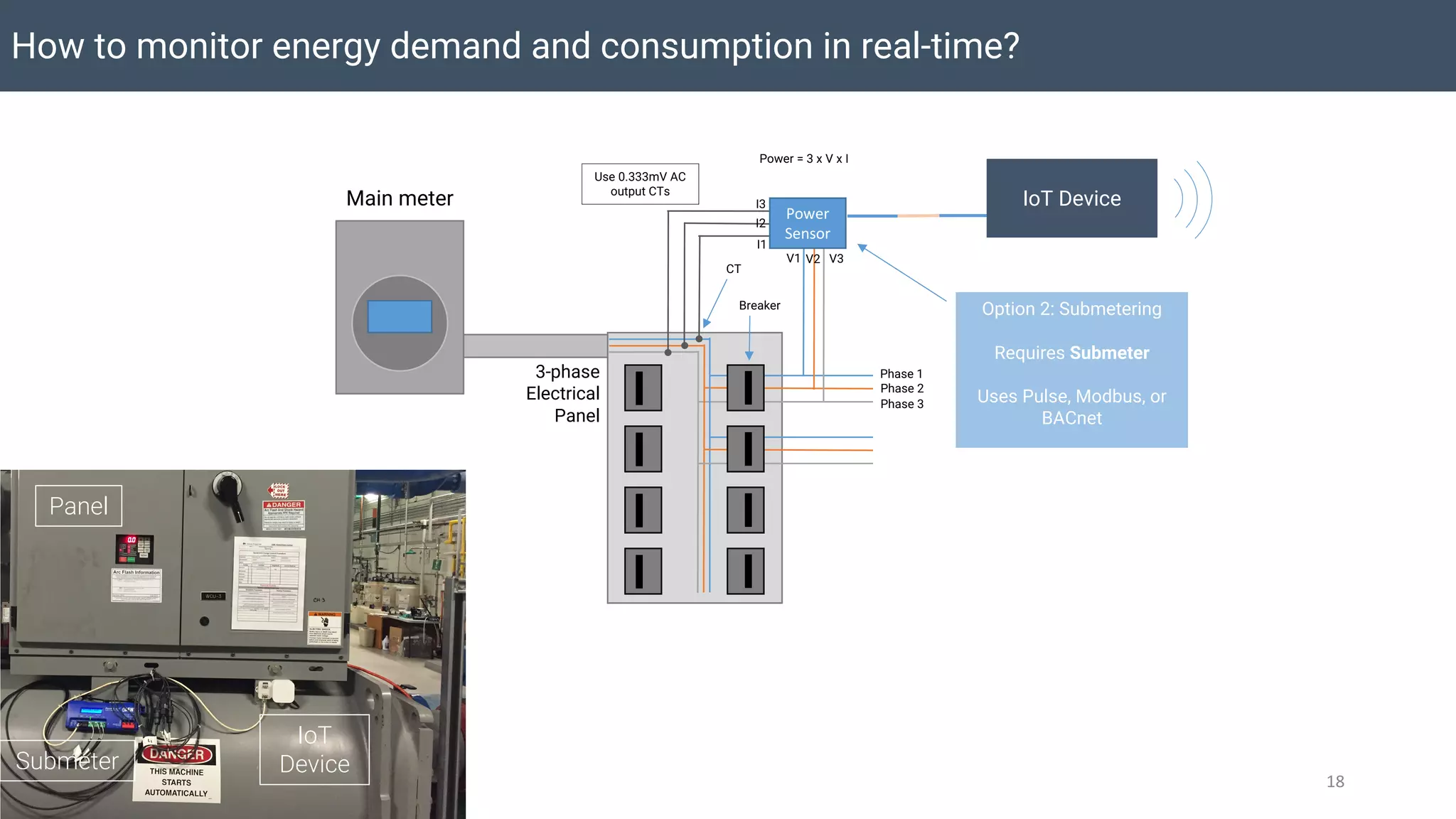 How to monitor energy demand and consumption in real-time?
18
Main meter
3-phase
Electrical
Panel
Breaker
Phase 1
Phase 2
Phase 3
Option 2: Submetering
Requires Submeter
Uses Pulse, Modbus, or
BACnet
V1 V3V2
I1
I2
I3
Power = 3 x V x I
Use 0.333mV AC
output CTs
Power	
Sensor
CT
IoT Device
IoT
Device
Panel
Submeter
 