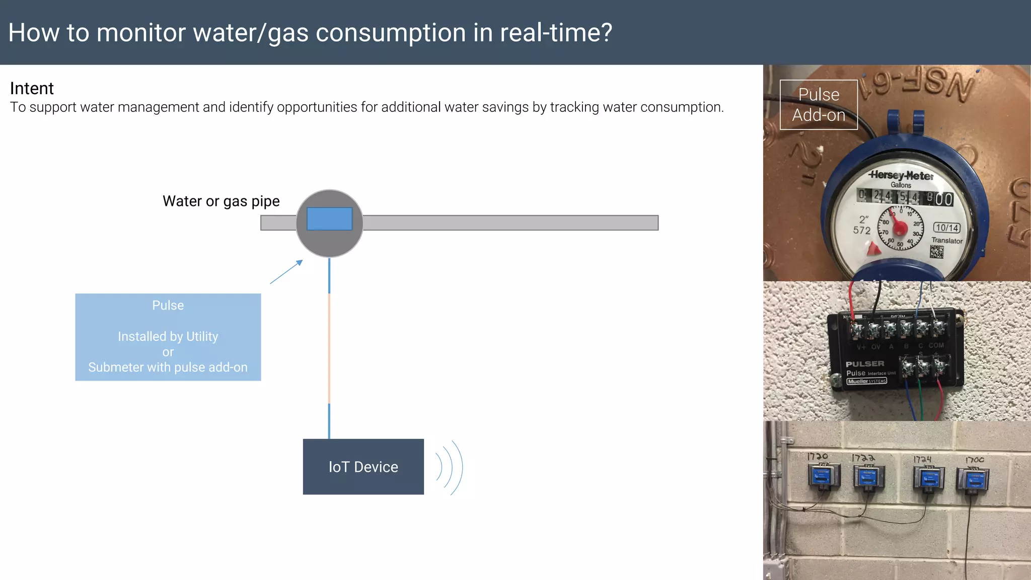20
IoT Device
Pulse
Installed by Utility
or
Submeter with pulse add-on
Water or gas pipe
How to monitor water/gas consumption in real-time?
Pulse
Add-on
Intent
To support water management and identify opportunities for additional water savings by tracking water consumption.
 