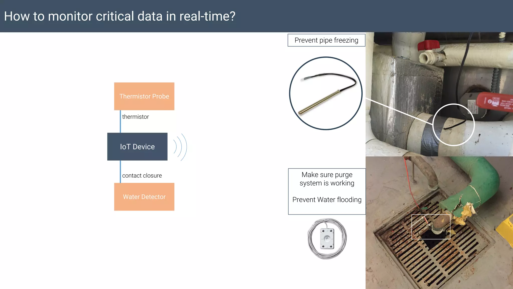IoT Device
How to monitor critical data in real-time?
Prevent pipe freezing
Water Detector
Thermistor Probe
Make sure purge
system is working
Prevent Water flooding
contact closure
thermistor
 