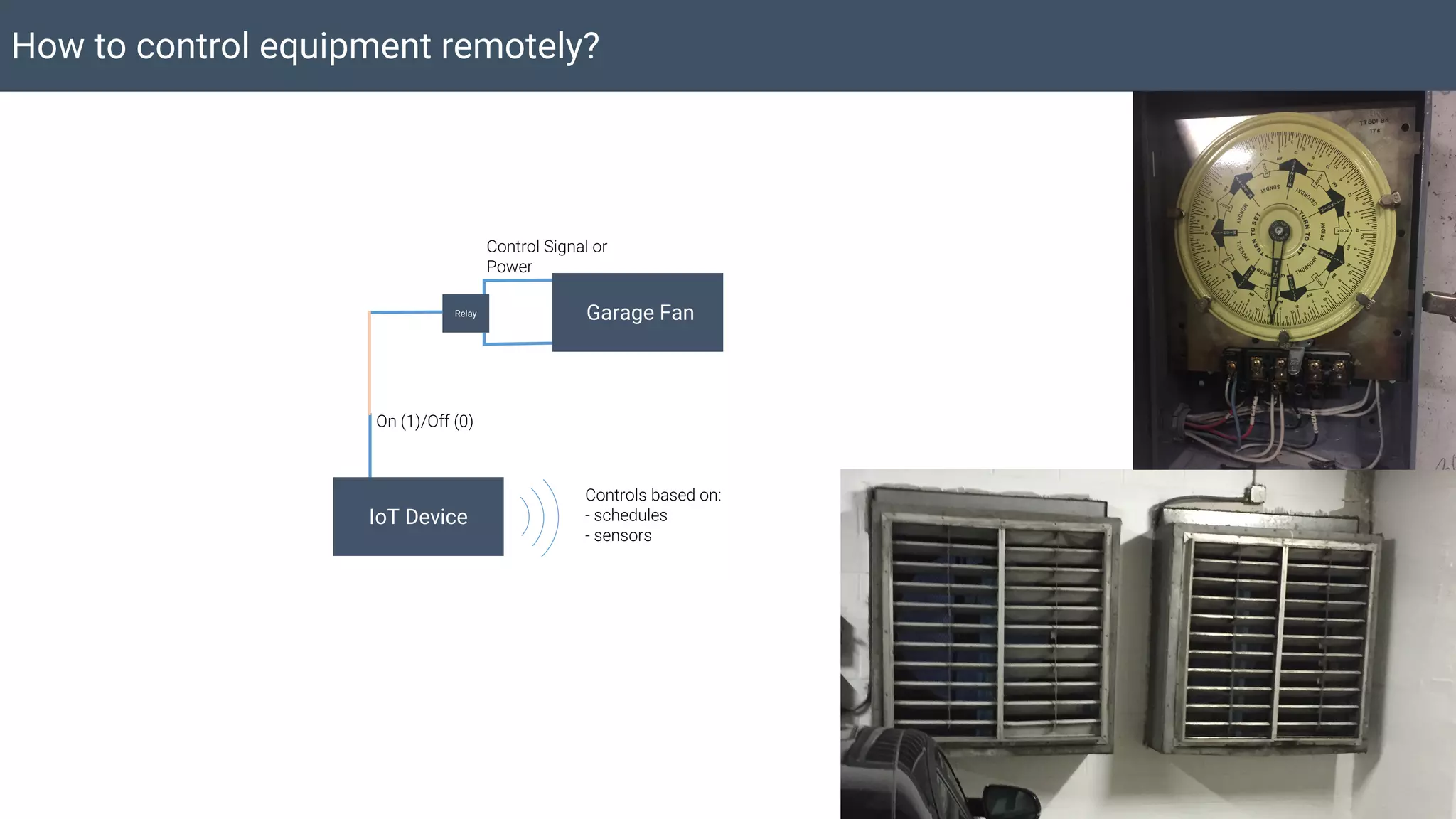 IoT Device
How to control equipment remotely?
On (1)/Off (0)
Garage FanRelay
Control Signal or
Power
Controls based on:
- schedules
- sensors
 