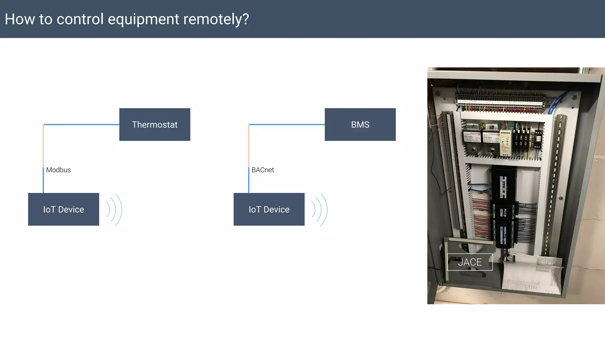 IoT Device
How to control equipment remotely?
BACnet
BMS
IoT Device
Modbus
Thermostat
JACE
 