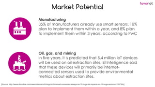 favoriot
Market Potential
Manufacturing
35% of manufacturers already use smart sensors. 10%
plan to implement them within ...