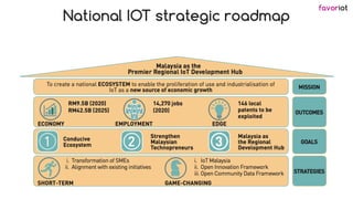 favoriot
National IOT strategic roadmap
 