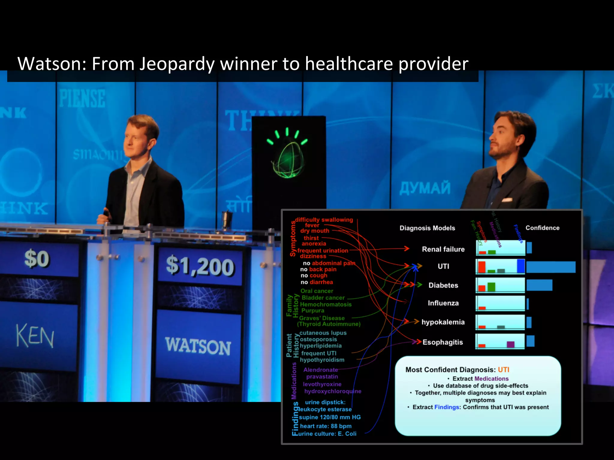 Watson: From Jeopardy winner to healthcare provider




28
 
