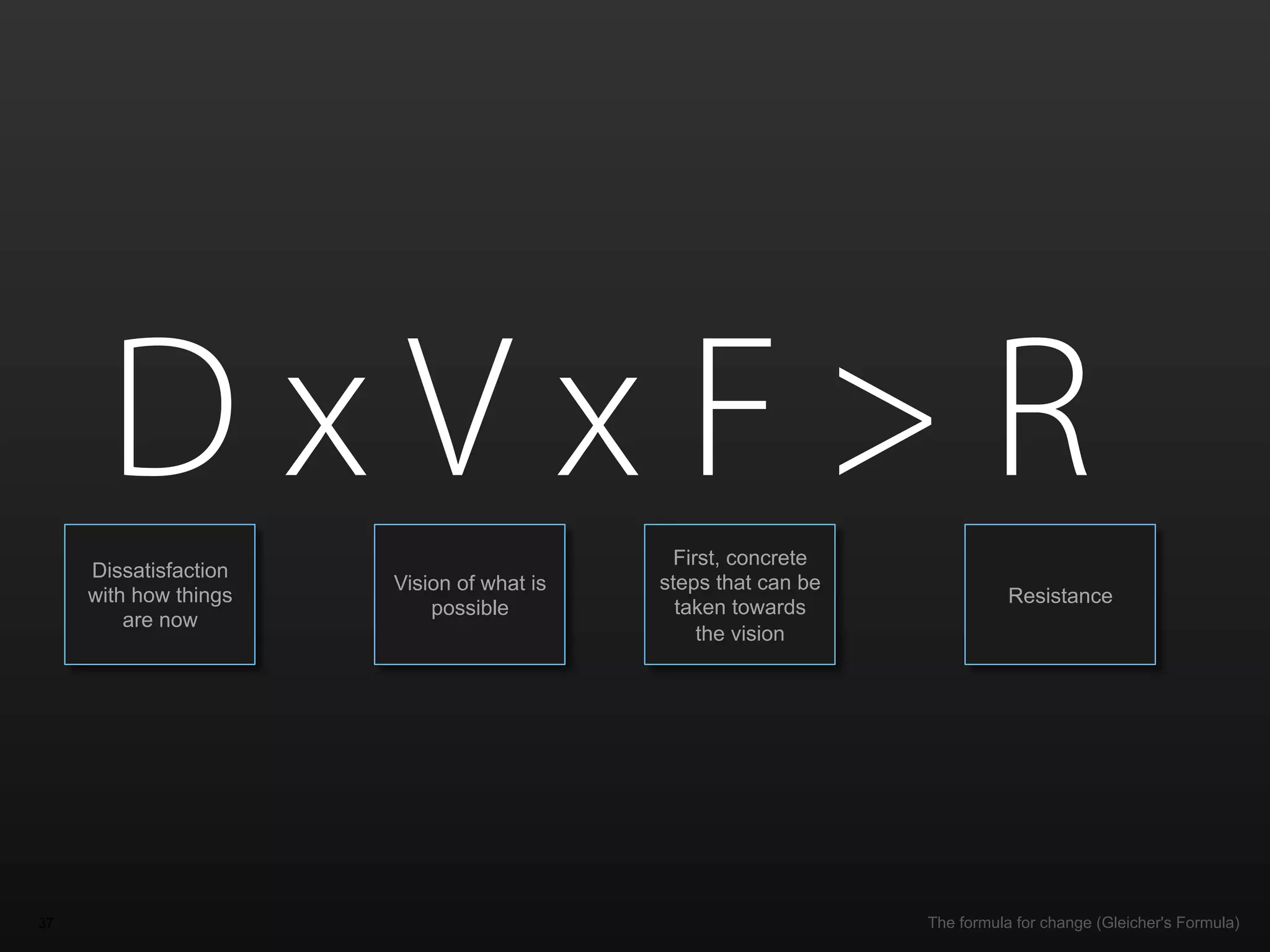 First, concrete
     Dissatisfaction
                       Vision of what is   steps that can be
     with how things                                                      Resistance
                           possible          taken towards
         are now
                                               the vision




37                                                             The formula for change (Gleicher's Formula)
 