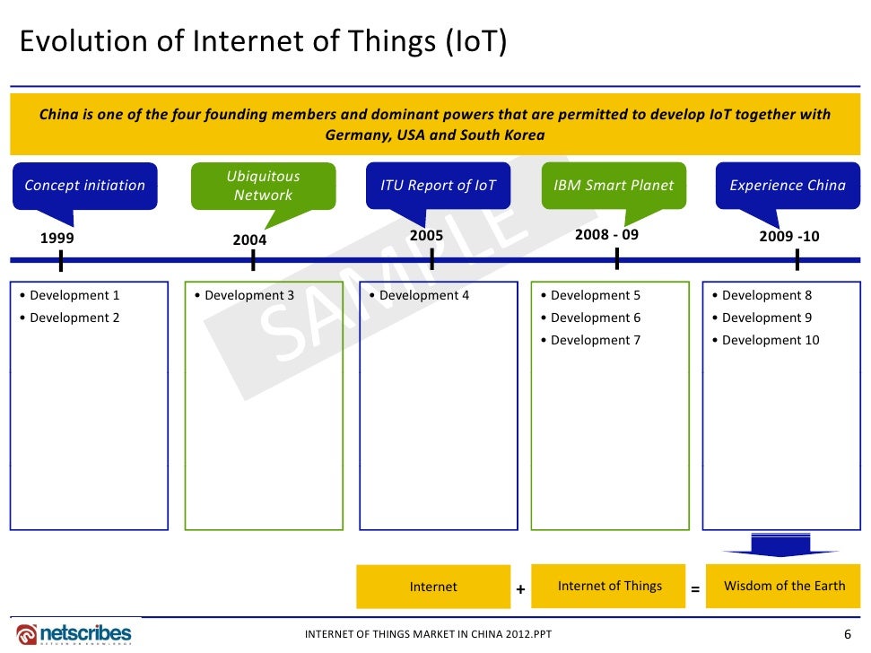internet of things report pdf