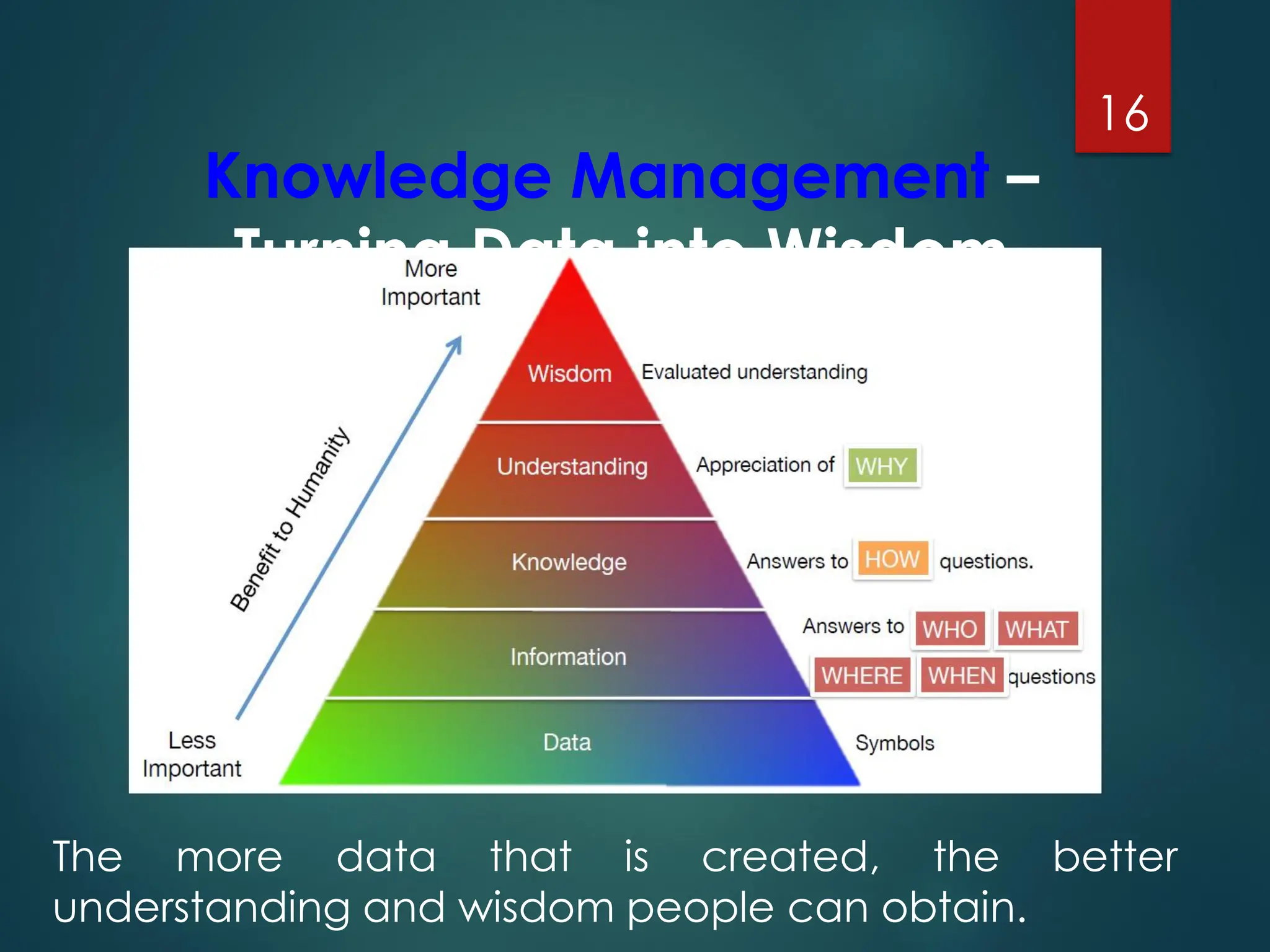 Knowledge Management –
Turning Data into Wisdom
16
The more data that is created, the better
understanding and wisdom people can obtain.
 