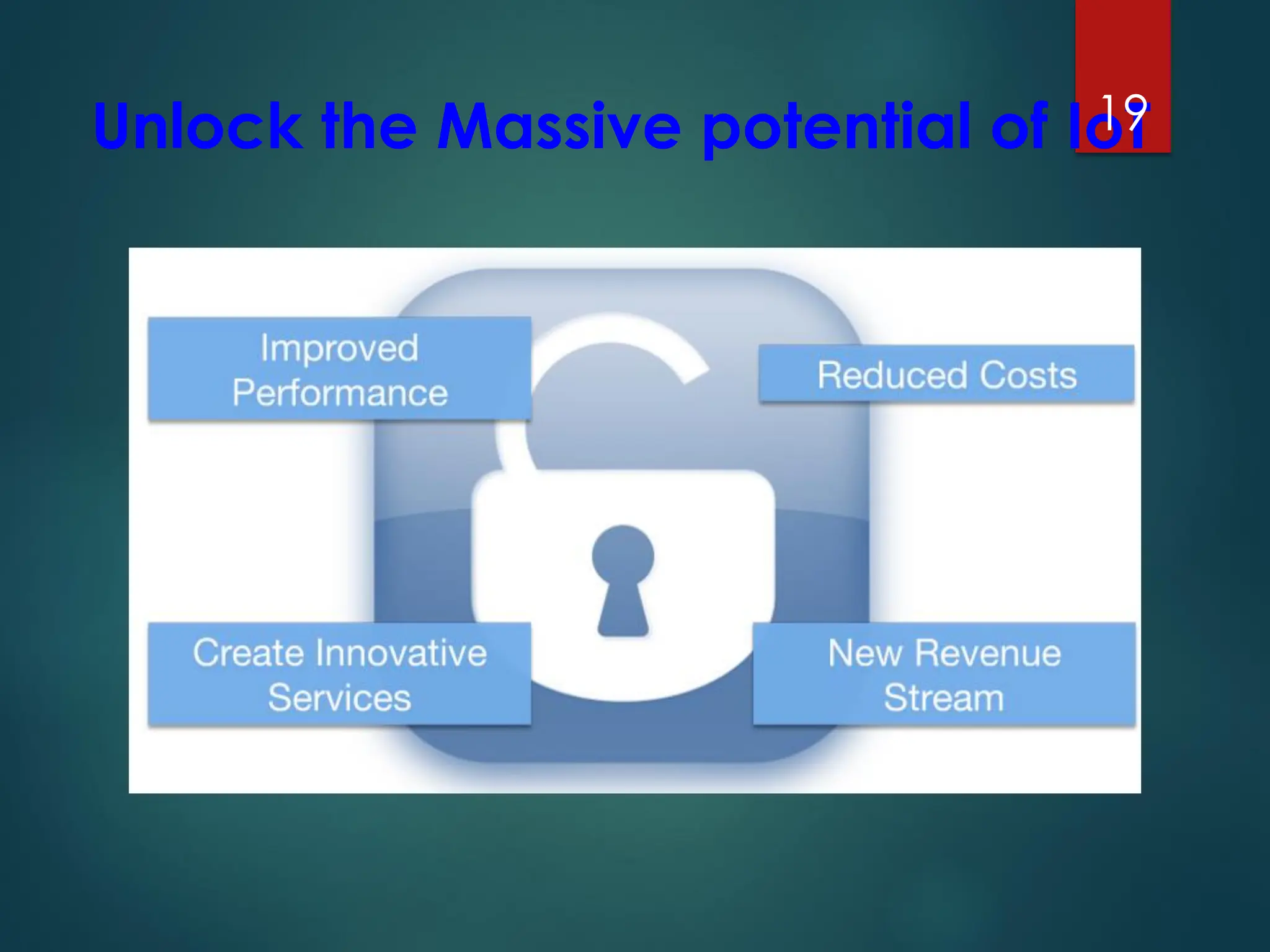 Unlock the Massive potential of IoT
19
 