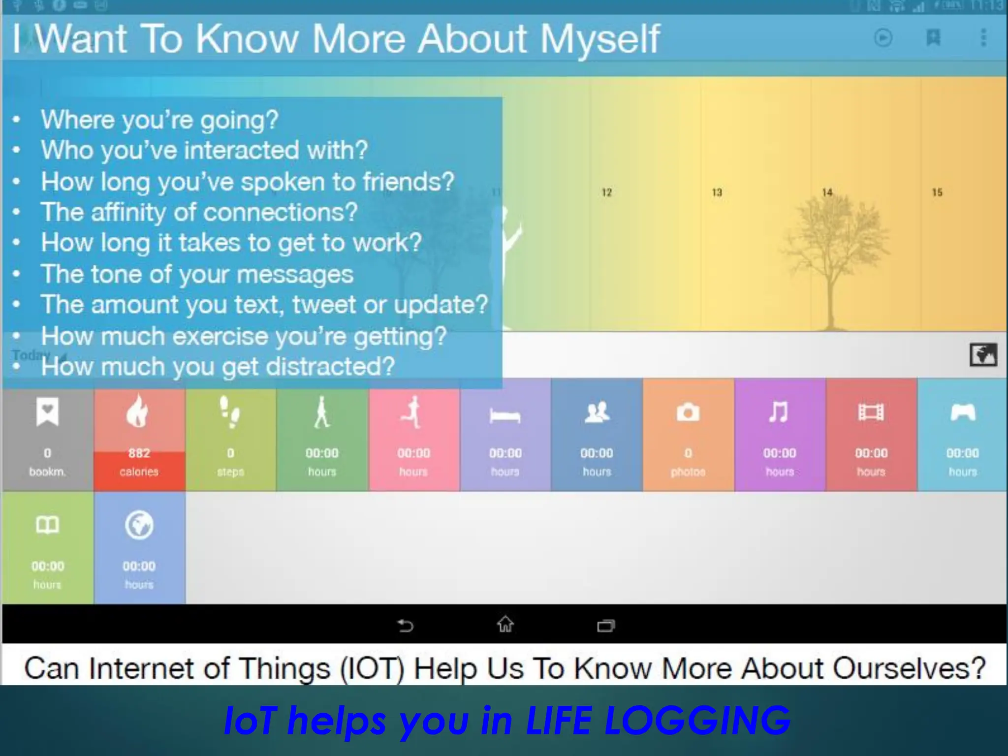 29
IoT helps you in LIFE LOGGING
 