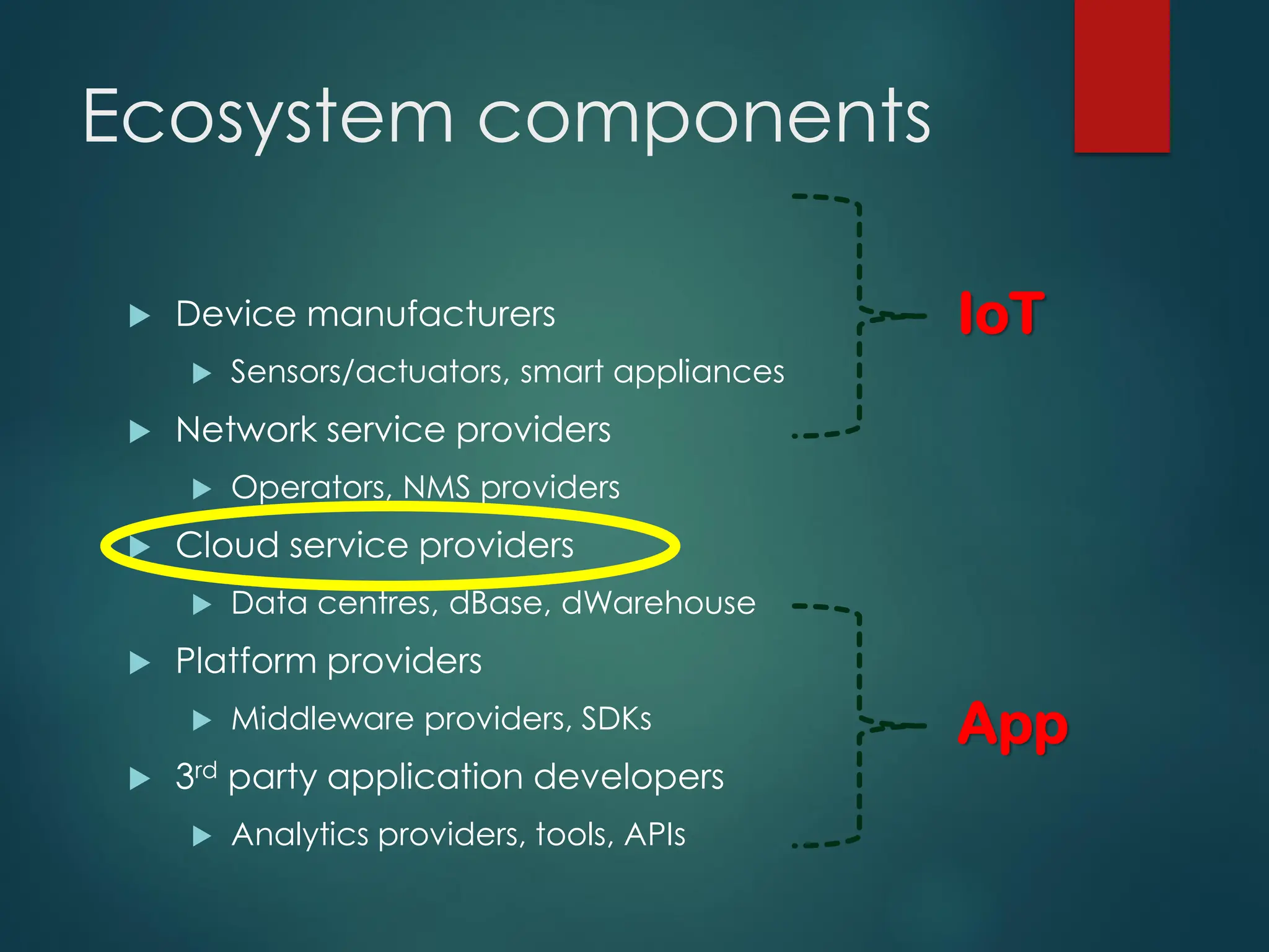 Ecosystem components
 Device manufacturers
 Sensors/actuators, smart appliances
 Network service providers
 Operators, NMS providers
 Cloud service providers
 Data centres, dBase, dWarehouse
 Platform providers
 Middleware providers, SDKs
 3rd party application developers
 Analytics providers, tools, APIs
IoT
App
 