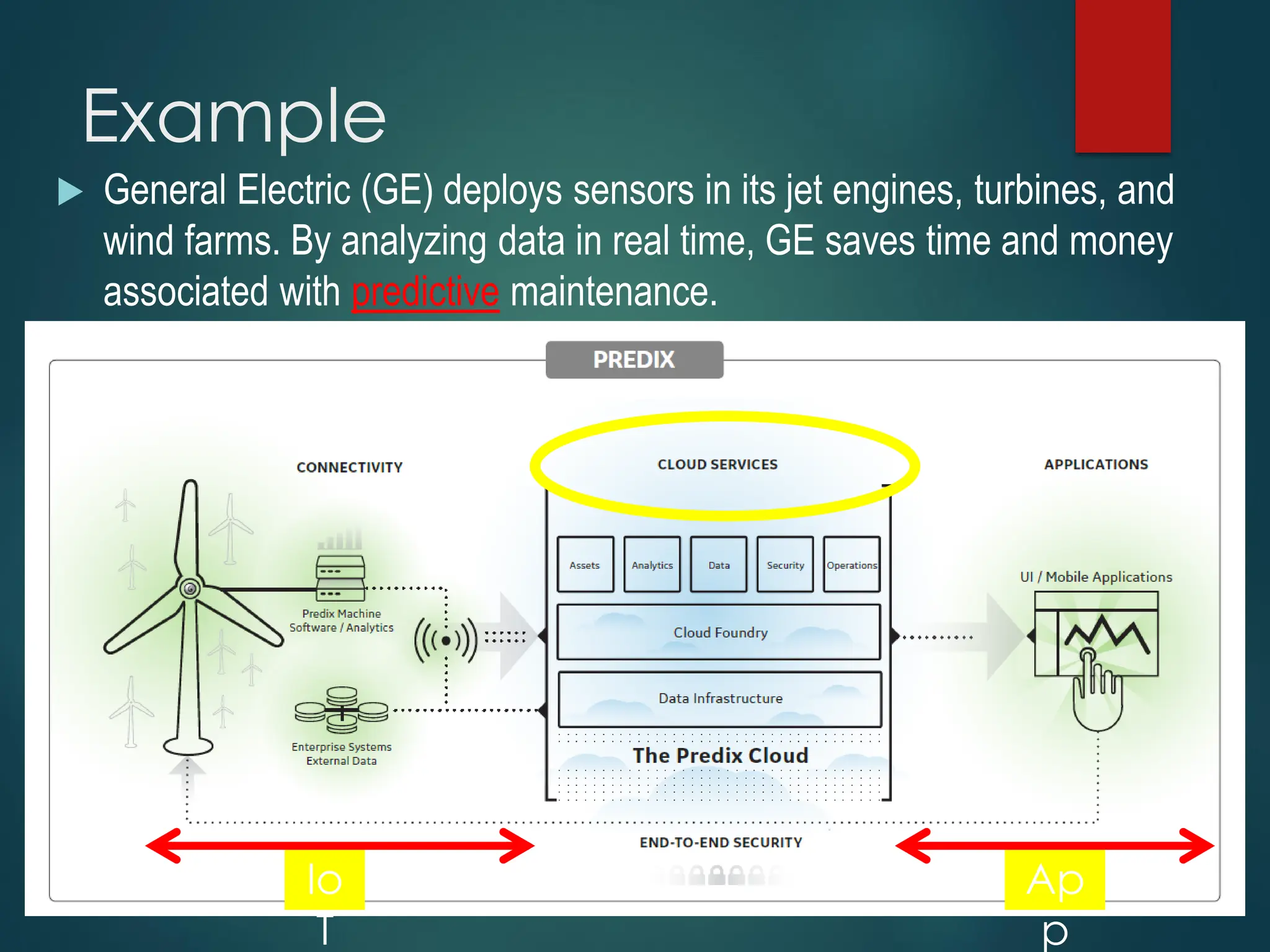 Example
 General Electric (GE) deploys sensors in its jet engines, turbines, and
wind farms. By analyzing data in real time, GE saves time and money
associated with predictive maintenance.
Io
T
Ap
p
 
