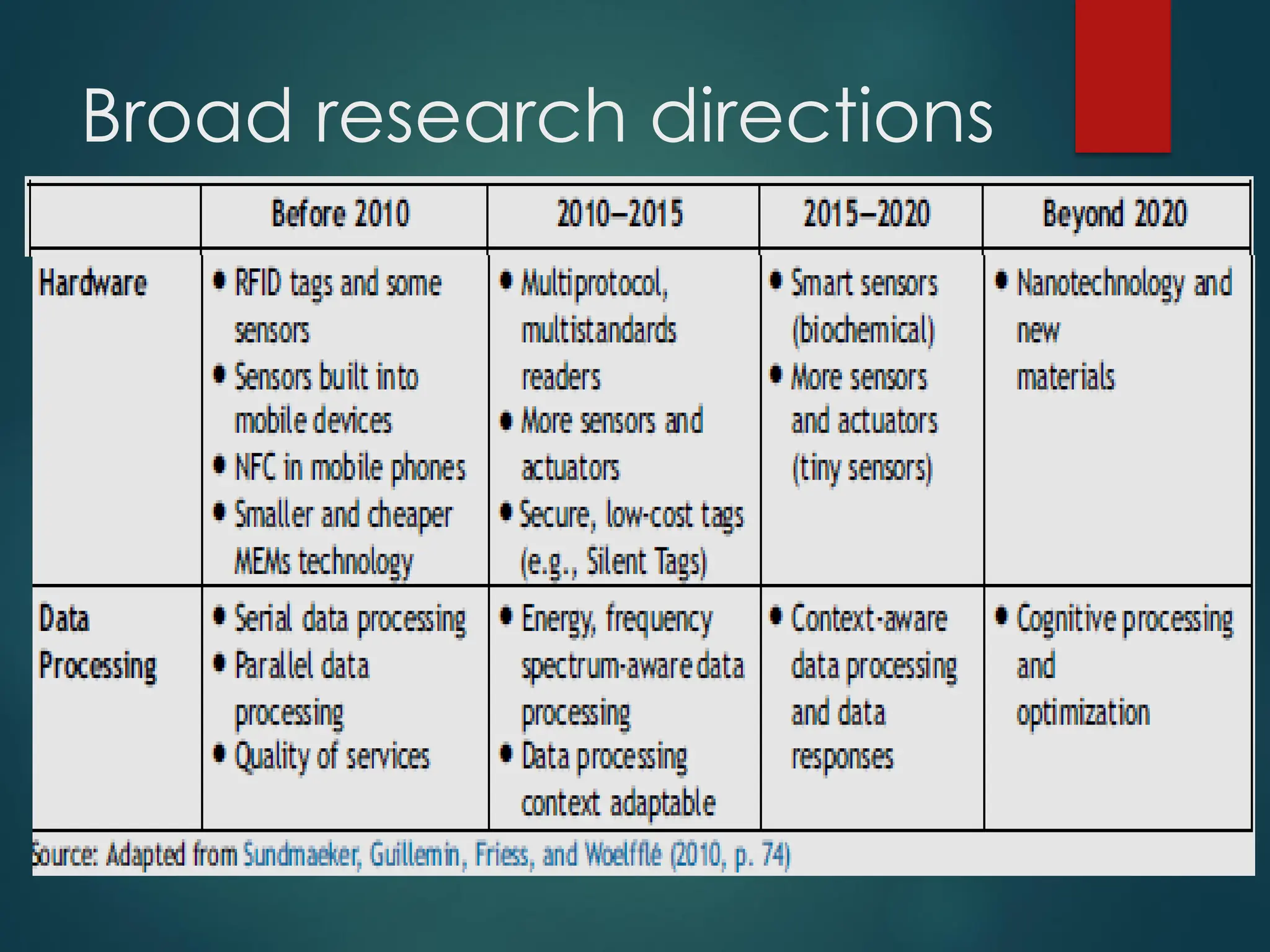 Broad research directions
 