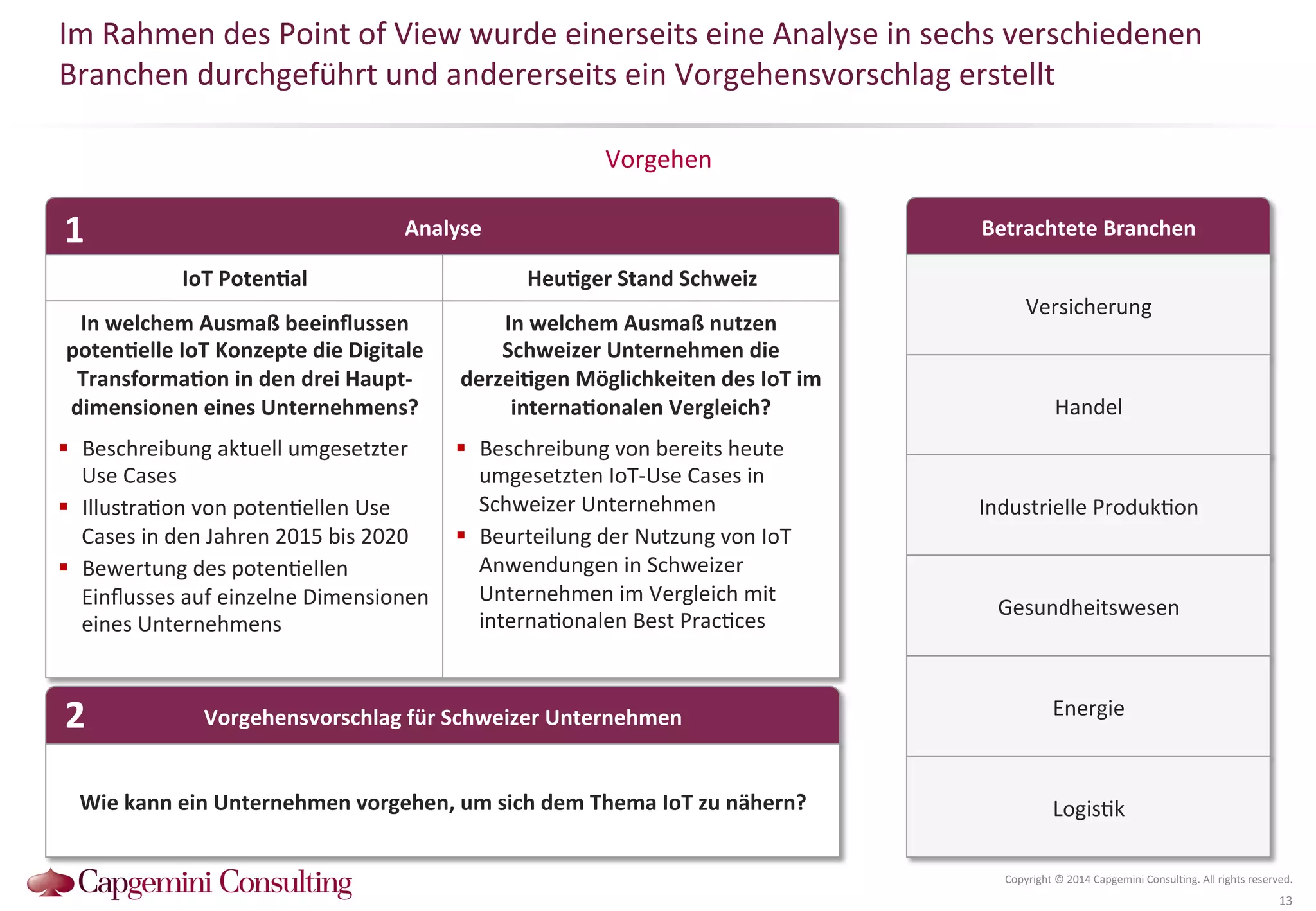 Im 
Rahmen 
des 
Point 
of 
View 
wurde 
einerseits 
eine 
Analyse 
in 
sechs 
verschiedenen 
Branchen 
durchgeführt 
und 
andererseits 
ein 
Vorgehensvorschlag 
erstellt 
Betrachtete 
Branchen 
Vorgehen 
Copyright 
© 
2014 
Capgemini 
Consul?ng. 
All 
rights 
reserved. 
13 
Analyse 
Versicherung 
1 
IoT 
PotenDal 
HeuDger 
Stand 
Schweiz 
! Beschreibung 
aktuell 
umgesetzter 
Use 
Cases 
! Illustra?on 
von 
poten?ellen 
Use 
Cases 
in 
den 
Jahren 
2015 
bis 
2020 
! Bewertung 
des 
poten?ellen 
Einflusses 
auf 
einzelne 
Dimensionen 
eines 
Unternehmens 
! Beschreibung 
von 
bereits 
heute 
umgesetzten 
IoT-­‐Use 
Cases 
in 
Schweizer 
Unternehmen 
! Beurteilung 
der 
Nutzung 
von 
IoT 
Anwendungen 
in 
Schweizer 
Unternehmen 
im 
Vergleich 
mit 
interna?onalen 
Best 
Prac?ces 
Vorgehensvorschlag 
für 
Schweizer 
Unternehmen 
2 
Wie 
kann 
ein 
Unternehmen 
vorgehen, 
um 
sich 
dem 
Thema 
IoT 
zu 
nähern? 
Handel 
In 
welchem 
Ausmaß 
nutzen 
Schweizer 
Unternehmen 
die 
derzeiDgen 
Möglichkeiten 
des 
IoT 
im 
internaDonalen 
Vergleich? 
In 
welchem 
Ausmaß 
beeinflussen 
potenDelle 
IoT 
Konzepte 
die 
Digitale 
TransformaDon 
in 
den 
drei 
Haupt-­‐ 
dimensionen 
eines 
Unternehmens? 
Industrielle 
Produk?on 
Gesundheitswesen 
Energie 
Logis?k 
 