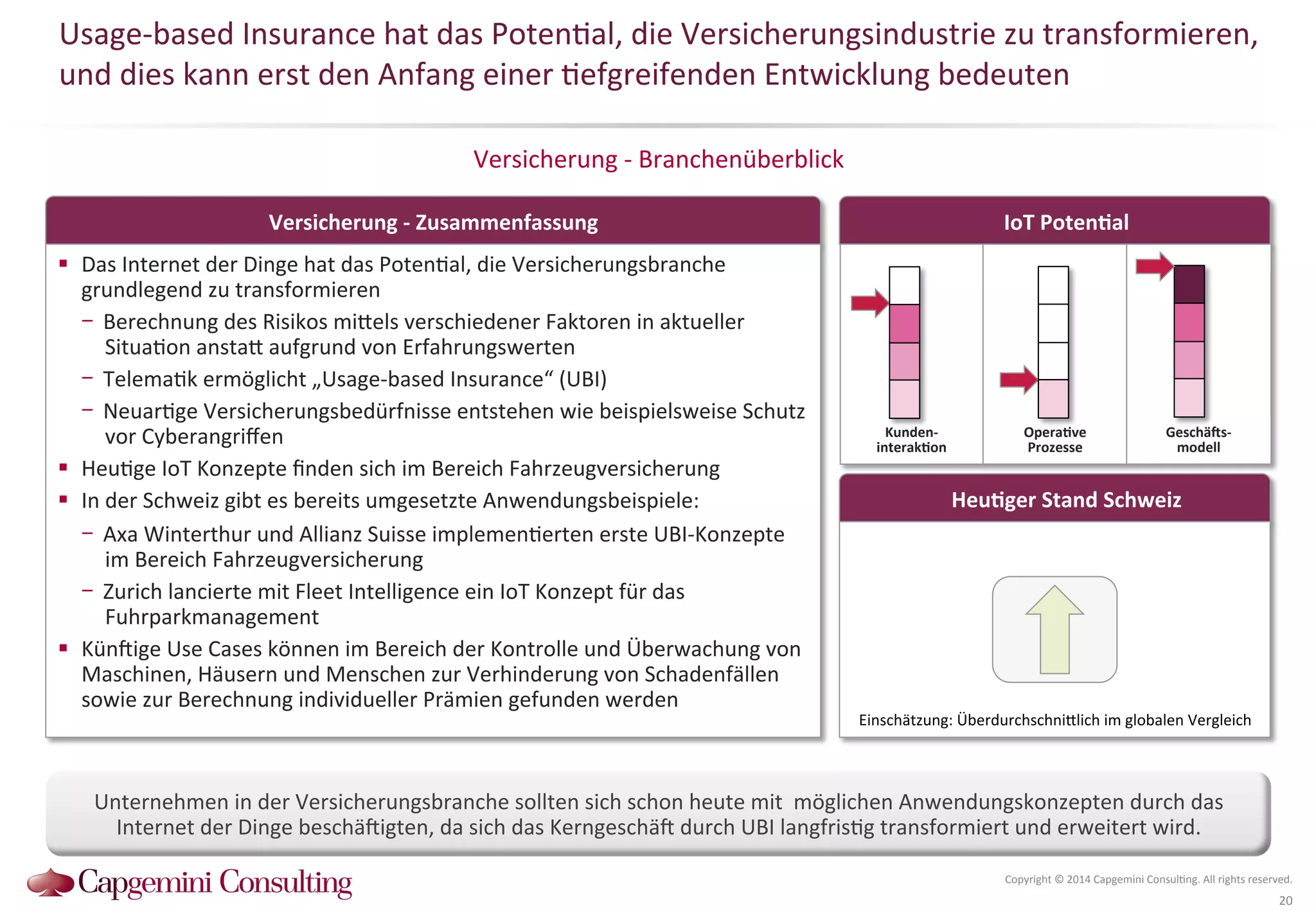 Usage-­‐based 
Insurance 
hat 
das 
Poten?al, 
die 
Versicherungsindustrie 
zu 
transformieren, 
und 
dies 
kann 
erst 
den 
Anfang 
einer 
?efgreifenden 
Entwicklung 
bedeuten 
Versicherung 
-­‐ 
Branchenüberblick 
Versicherung 
-­‐ 
Zusammenfassung 
IoT 
PotenDal 
OperaDve 
Prozesse 
Geschä2s-­‐ 
modell 
Einschätzung: 
ÜberdurchschniQlich 
im 
globalen 
Vergleich 
Copyright 
© 
2014 
Capgemini 
Consul?ng. 
All 
rights 
reserved. 
20 
HeuDger 
Stand 
Schweiz 
Kunden-­‐ 
interakDon 
! Das 
Internet 
der 
Dinge 
hat 
das 
Poten?al, 
die 
Versicherungsbranche 
grundlegend 
zu 
transformieren 
- Berechnung 
des 
Risikos 
miQels 
verschiedener 
Faktoren 
in 
aktueller 
Situa?on 
anstaQ 
aufgrund 
von 
Erfahrungswerten 
- Telema?k 
ermöglicht 
„Usage-­‐based 
Insurance“ 
(UBI) 
- Neuar?ge 
Versicherungsbedürfnisse 
entstehen 
wie 
beispielsweise 
Schutz 
vor 
Cyberangriffen 
! Heu?ge 
IoT 
Konzepte 
finden 
sich 
im 
Bereich 
Fahrzeugversicherung 
! In 
der 
Schweiz 
gibt 
es 
bereits 
umgesetzte 
Anwendungsbeispiele: 
- Axa 
Winterthur 
und 
Allianz 
Suisse 
implemen?erten 
erste 
UBI-­‐Konzepte 
im 
Bereich 
Fahrzeugversicherung 
- Zurich 
lancierte 
mit 
Fleet 
Intelligence 
ein 
IoT 
Konzept 
für 
das 
Fuhrparkmanagement 
! Kün^ige 
Use 
Cases 
können 
im 
Bereich 
der 
Kontrolle 
und 
Überwachung 
von 
Maschinen, 
Häusern 
und 
Menschen 
zur 
Verhinderung 
von 
Schadenfällen 
sowie 
zur 
Berechnung 
individueller 
Prämien 
gefunden 
werden 
Unternehmen 
in 
der 
Versicherungsbranche 
sollten 
sich 
schon 
heute 
mit 
möglichen 
Anwendungskonzepten 
durch 
das 
Internet 
der 
Dinge 
beschä^igten, 
da 
sich 
das 
Kerngeschä^ 
durch 
UBI 
langfris?g 
transformiert 
und 
erweitert 
wird. 
 