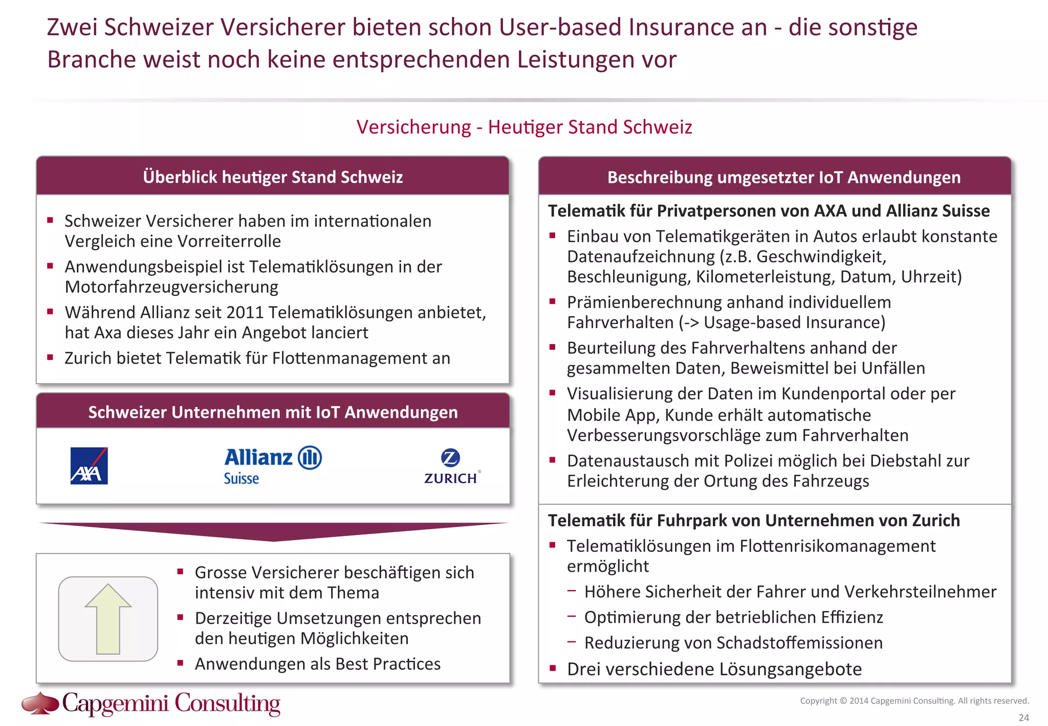 Zwei 
Schweizer 
Versicherer 
bieten 
schon 
User-­‐based 
Insurance 
an 
-­‐ 
die 
sons?ge 
Branche 
weist 
noch 
keine 
entsprechenden 
Leistungen 
vor 
Versicherung 
-­‐ 
Heu?ger 
Stand 
Schweiz 
Schweizer 
Unternehmen 
mit 
IoT 
Anwendungen 
Beschreibung 
umgesetzter 
IoT 
Anwendungen 
Copyright 
© 
2014 
Capgemini 
Consul?ng. 
All 
rights 
reserved. 
24 
Überblick 
heuDger 
Stand 
Schweiz 
TelemaDk 
für 
Privatpersonen 
von 
AXA 
und 
Allianz 
Suisse 
! Einbau 
von 
Telema?kgeräten 
in 
Autos 
erlaubt 
konstante 
Datenaufzeichnung 
(z.B. 
Geschwindigkeit, 
Beschleunigung, 
Kilometerleistung, 
Datum, 
Uhrzeit) 
! Prämienberechnung 
anhand 
individuellem 
Fahrverhalten 
(-­‐> 
Usage-­‐based 
Insurance) 
! Beurteilung 
des 
Fahrverhaltens 
anhand 
der 
gesammelten 
Daten, 
BeweismiQel 
bei 
Unfällen 
! Visualisierung 
der 
Daten 
im 
Kundenportal 
oder 
per 
Mobile 
App, 
Kunde 
erhält 
automa?sche 
Verbesserungsvorschläge 
zum 
Fahrverhalten 
! Datenaustausch 
mit 
Polizei 
möglich 
bei 
Diebstahl 
zur 
Erleichterung 
der 
Ortung 
des 
Fahrzeugs 
! Schweizer 
Versicherer 
haben 
im 
interna?onalen 
Vergleich 
eine 
Vorreiterrolle 
! Anwendungsbeispiel 
ist 
Telema?klösungen 
in 
der 
Motorfahrzeugversicherung 
! Während 
Allianz 
seit 
2011 
Telema?klösungen 
anbietet, 
hat 
Axa 
dieses 
Jahr 
ein 
Angebot 
lanciert 
! Zurich 
bietet 
Telema?k 
für 
FloQenmanagement 
an 
! Grosse 
Versicherer 
beschä^igen 
sich 
intensiv 
mit 
dem 
Thema 
! Derzei?ge 
Umsetzungen 
entsprechen 
den 
heu?gen 
Möglichkeiten 
! Anwendungen 
als 
Best 
Prac?ces 
TelemaDk 
für 
Fuhrpark 
von 
Unternehmen 
von 
Zurich 
! Telema?klösungen 
im 
FloQenrisikomanagement 
ermöglicht 
- Höhere 
Sicherheit 
der 
Fahrer 
und 
Verkehrsteilnehmer 
- Op?mierung 
der 
betrieblichen 
Effizienz 
- Reduzierung 
von 
Schadstoffemissionen 
! Drei 
verschiedene 
Lösungsangebote 
 