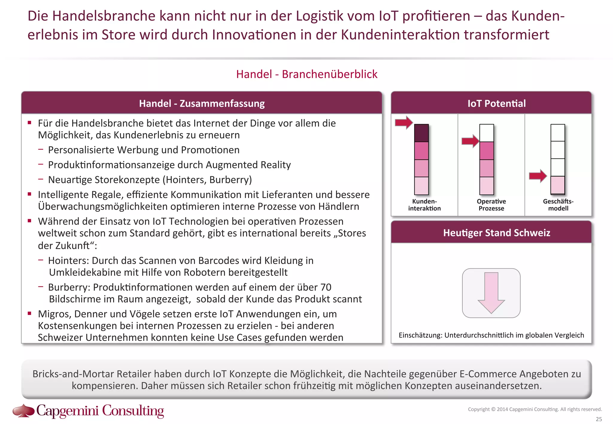 Die 
Handelsbranche 
kann 
nicht 
nur 
in 
der 
Logis?k 
vom 
IoT 
profi?eren 
– 
das 
Kunden-­‐ 
erlebnis 
im 
Store 
wird 
durch 
Innova?onen 
in 
der 
Kundeninterak?on 
transformiert 
Handel 
-­‐ 
Branchenüberblick 
IoT 
PotenDal 
OperaDve 
Prozesse 
HeuDger 
Stand 
Schweiz 
Copyright 
© 
2014 
Capgemini 
Consul?ng. 
All 
rights 
reserved. 
25 
Handel 
-­‐ 
Zusammenfassung 
! Für 
die 
Handelsbranche 
bietet 
das 
Internet 
der 
Dinge 
vor 
allem 
die 
Möglichkeit, 
das 
Kundenerlebnis 
zu 
erneuern 
- Personalisierte 
Werbung 
und 
Promo?onen 
- Produk?nforma?onsanzeige 
durch 
Augmented 
Reality 
- Neuar?ge 
Storekonzepte 
(Hointers, 
Burberry) 
! Intelligente 
Regale, 
effiziente 
Kommunika?on 
mit 
Lieferanten 
und 
bessere 
Überwachungsmöglichkeiten 
op?mieren 
interne 
Prozesse 
von 
Händlern 
! Während 
der 
Einsatz 
von 
IoT 
Technologien 
bei 
opera?ven 
Prozessen 
weltweit 
schon 
zum 
Standard 
gehört, 
gibt 
es 
interna?onal 
bereits 
„Stores 
der 
Zukun^“: 
- Hointers: 
Durch 
das 
Scannen 
von 
Barcodes 
wird 
Kleidung 
in 
Umkleidekabine 
mit 
Hilfe 
von 
Robotern 
bereitgestellt 
- Burberry: 
Produk?nforma?onen 
werden 
auf 
einem 
der 
über 
70 
Bildschirme 
im 
Raum 
angezeigt, 
sobald 
der 
Kunde 
das 
Produkt 
scannt 
! Migros, 
Denner 
und 
Vögele 
setzen 
erste 
IoT 
Anwendungen 
ein, 
um 
Kostensenkungen 
bei 
internen 
Prozessen 
zu 
erzielen 
-­‐ 
bei 
anderen 
Schweizer 
Unternehmen 
konnten 
keine 
Use 
Cases 
gefunden 
werden 
Kunden-­‐ 
interakDon 
Bricks-­‐and-­‐Mortar 
Retailer 
haben 
durch 
IoT 
Konzepte 
die 
Möglichkeit, 
die 
Nachteile 
gegenüber 
E-­‐Commerce 
Angeboten 
zu 
kompensieren. 
Daher 
müssen 
sich 
Retailer 
schon 
frühzei?g 
mit 
möglichen 
Konzepten 
auseinandersetzen. 
Geschä2s-­‐ 
modell 
Einschätzung: 
UnterdurchschniQlich 
im 
globalen 
Vergleich 
 