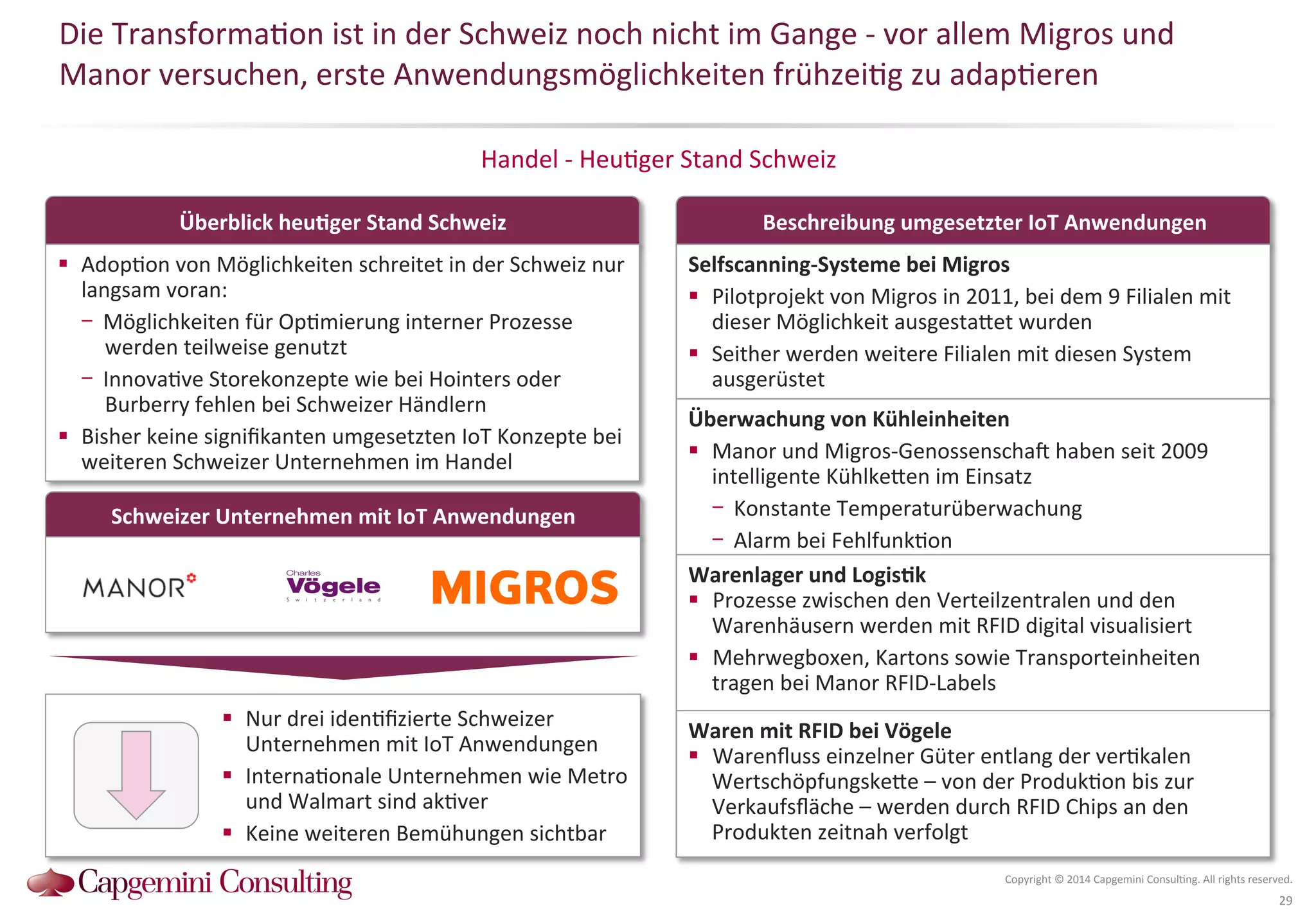 Die 
Transforma?on 
ist 
in 
der 
Schweiz 
noch 
nicht 
im 
Gange 
-­‐ 
vor 
allem 
Migros 
und 
Manor 
versuchen, 
erste 
Anwendungsmöglichkeiten 
frühzei?g 
zu 
adap?eren 
Handel 
-­‐ 
Heu?ger 
Stand 
Schweiz 
Beschreibung 
umgesetzter 
Überblick 
heuDger 
Stand 
Schweiz 
IoT 
Anwendungen 
Copyright 
© 
2014 
Capgemini 
Consul?ng. 
All 
rights 
reserved. 
29 
! Adop?on 
von 
Möglichkeiten 
schreitet 
in 
der 
Schweiz 
nur 
langsam 
voran: 
- Möglichkeiten 
für 
Op?mierung 
interner 
Prozesse 
werden 
teilweise 
genutzt 
- Innova?ve 
Storekonzepte 
wie 
bei 
Hointers 
oder 
Burberry 
fehlen 
bei 
Schweizer 
Händlern 
! Bisher 
keine 
signifikanten 
umgesetzten 
IoT 
Konzepte 
bei 
weiteren 
Schweizer 
Unternehmen 
im 
Handel 
Schweizer 
Unternehmen 
mit 
IoT 
Anwendungen 
! Nur 
drei 
iden?fizierte 
Schweizer 
Unternehmen 
mit 
IoT 
Anwendungen 
! Interna?onale 
Unternehmen 
wie 
Metro 
und 
Walmart 
sind 
ak?ver 
! Keine 
weiteren 
Bemühungen 
sichtbar 
Selfscanning-­‐Systeme 
bei 
Migros 
! Pilotprojekt 
von 
Migros 
in 
2011, 
bei 
dem 
9 
Filialen 
mit 
dieser 
Möglichkeit 
ausgestaQet 
wurden 
! Seither 
werden 
weitere 
Filialen 
mit 
diesen 
System 
ausgerüstet 
Überwachung 
von 
Kühleinheiten 
! Manor 
und 
Migros-­‐Genossenscha^ 
haben 
seit 
2009 
intelligente 
KühlkeQen 
im 
Einsatz 
- Konstante 
Temperaturüberwachung 
- Alarm 
bei 
Fehlfunk?on 
Warenlager 
und 
LogisDk 
! Prozesse 
zwischen 
den 
Verteilzentralen 
und 
den 
Warenhäusern 
werden 
mit 
RFID 
digital 
visualisiert 
! Mehrwegboxen, 
Kartons 
sowie 
Transporteinheiten 
tragen 
bei 
Manor 
RFID-­‐Labels 
Waren 
mit 
RFID 
bei 
Vögele 
! Warenfluss 
einzelner 
Güter 
entlang 
der 
ver?kalen 
WertschöpfungskeQe 
– 
von 
der 
Produk?on 
bis 
zur 
Verkaufsfläche 
– 
werden 
durch 
RFID 
Chips 
an 
den 
Produkten 
zeitnah 
verfolgt 
 