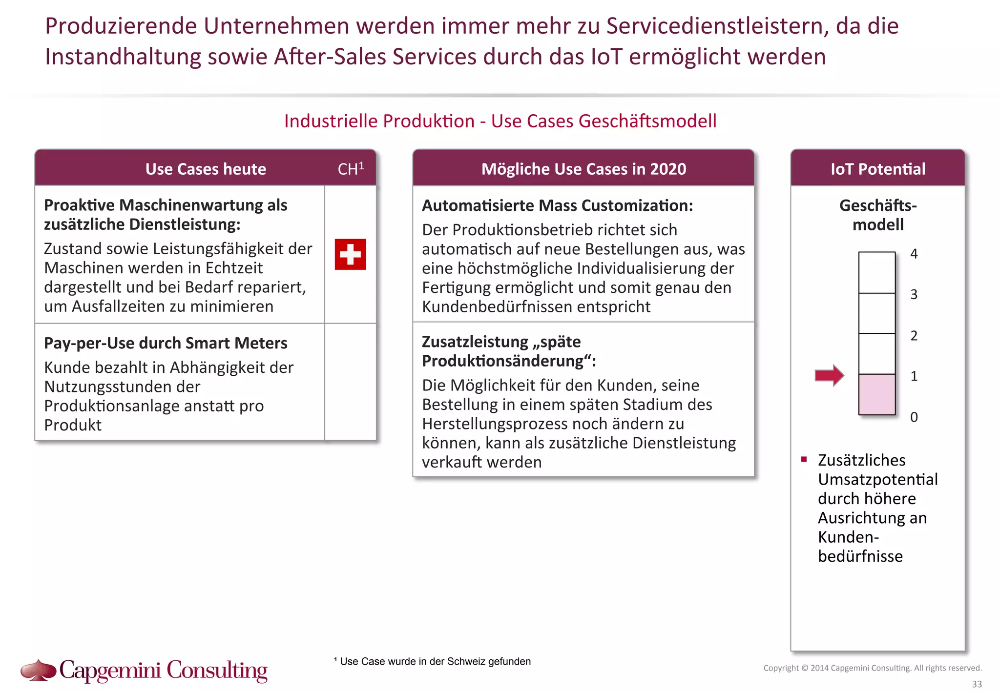 Produzierende 
Unternehmen 
werden 
immer 
mehr 
zu 
Servicedienstleistern, 
da 
die 
Instandhaltung 
sowie 
A^er-­‐Sales 
Services 
durch 
das 
IoT 
ermöglicht 
werden 
IoT 
PotenDal 
Industrielle 
Produk?on 
-­‐ 
Use 
Cases 
Geschä^smodell 
4 
3 
2 
1 
Copyright 
© 
2014 
Capgemini 
Consul?ng. 
All 
rights 
reserved. 
33 
Use 
Cases 
heute 
Mögliche 
Use 
Cases 
in 
2020 
Geschä2s-­‐ 
modell 
0 
! Zusätzliches 
Umsatzpoten?al 
durch 
höhere 
Ausrichtung 
an 
Kunden-­‐ 
bedürfnisse 
AutomaDsierte 
Mass 
CustomizaDon: 
Der 
Produk?onsbetrieb 
richtet 
sich 
automa?sch 
auf 
neue 
Bestellungen 
aus, 
was 
eine 
höchstmögliche 
Individualisierung 
der 
Fer?gung 
ermöglicht 
und 
somit 
genau 
den 
Kundenbedürfnissen 
entspricht 
Zusatzleistung 
„späte 
ProdukDonsänderung“: 
Die 
Möglichkeit 
für 
den 
Kunden, 
seine 
Bestellung 
in 
einem 
späten 
Stadium 
des 
Herstellungsprozess 
noch 
ändern 
zu 
können, 
kann 
als 
zusätzliche 
Dienstleistung 
verkau^ 
werden 
CH1 
¹ Use Case wurde in der Schweiz gefunden 
ProakDve 
Maschinenwartung 
als 
zusätzliche 
Dienstleistung: 
Zustand 
sowie 
Leistungsfähigkeit 
der 
Maschinen 
werden 
in 
Echtzeit 
dargestellt 
und 
bei 
Bedarf 
repariert, 
um 
Ausfallzeiten 
zu 
minimieren 
Pay-­‐per-­‐Use 
durch 
Smart 
Meters 
Kunde 
bezahlt 
in 
Abhängigkeit 
der 
Nutzungsstunden 
der 
Produk?onsanlage 
anstaQ 
pro 
Produkt 
 