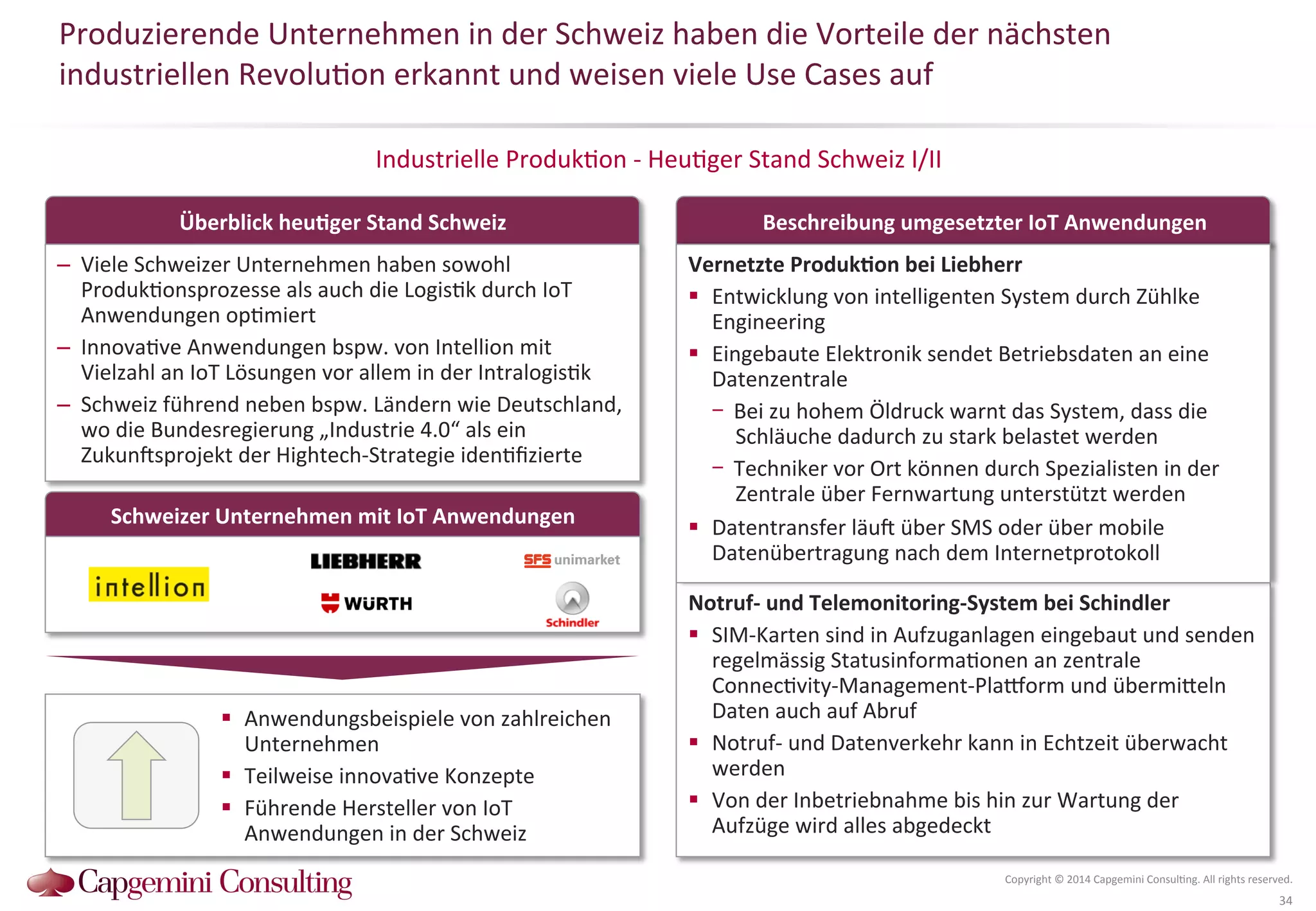 Produzierende 
Unternehmen 
in 
der 
Schweiz 
haben 
die 
Vorteile 
der 
nächsten 
industriellen 
Revolu?on 
erkannt 
und 
weisen 
viele 
Use 
Cases 
auf 
Industrielle 
Produk?on 
-­‐ 
Heu?ger 
Stand 
Schweiz 
I/II 
Beschreibung 
umgesetzter 
Überblick 
heuDger 
Stand 
Schweiz 
IoT 
Anwendungen 
Vernetzte 
ProdukDon 
bei 
Liebherr 
! Entwicklung 
von 
intelligenten 
System 
durch 
Zühlke 
Engineering 
! Eingebaute 
Elektronik 
sendet 
Betriebsdaten 
an 
eine 
Datenzentrale 
- Bei 
zu 
hohem 
Öldruck 
warnt 
das 
System, 
dass 
die 
Schläuche 
dadurch 
zu 
stark 
belastet 
werden 
- Techniker 
vor 
Ort 
können 
durch 
Spezialisten 
in 
der 
Zentrale 
über 
Fernwartung 
unterstützt 
werden 
! Datentransfer 
läu^ 
über 
SMS 
oder 
über 
mobile 
Datenübertragung 
nach 
dem 
Internetprotokoll 
Copyright 
© 
2014 
Capgemini 
Consul?ng. 
All 
rights 
reserved. 
34 
– Viele 
Schweizer 
Unternehmen 
haben 
sowohl 
Produk?onsprozesse 
als 
auch 
die 
Logis?k 
durch 
IoT 
Anwendungen 
op?miert 
– Innova?ve 
Anwendungen 
bspw. 
von 
Intellion 
mit 
Vielzahl 
an 
IoT 
Lösungen 
vor 
allem 
in 
der 
Intralogis?k 
– Schweiz 
führend 
neben 
bspw. 
Ländern 
wie 
Deutschland, 
wo 
die 
Bundesregierung 
„Industrie 
4.0“ 
als 
ein 
Zukun^sprojekt 
der 
Hightech-­‐Strategie 
iden?fizierte 
Schweizer 
Unternehmen 
mit 
IoT 
Anwendungen 
! Anwendungsbeispiele 
von 
zahlreichen 
Unternehmen 
! Teilweise 
innova?ve 
Konzepte 
! Führende 
Hersteller 
von 
IoT 
Anwendungen 
in 
der 
Schweiz 
Notruf-­‐ 
und 
Telemonitoring-­‐System 
bei 
Schindler 
! SIM-­‐Karten 
sind 
in 
Aufzuganlagen 
eingebaut 
und 
senden 
regelmässig 
Statusinforma?onen 
an 
zentrale 
Connec?vity-­‐Management-­‐Plaworm 
und 
übermiQeln 
Daten 
auch 
auf 
Abruf 
! Notruf-­‐ 
und 
Datenverkehr 
kann 
in 
Echtzeit 
überwacht 
werden 
! Von 
der 
Inbetriebnahme 
bis 
hin 
zur 
Wartung 
der 
Aufzüge 
wird 
alles 
abgedeckt 
 