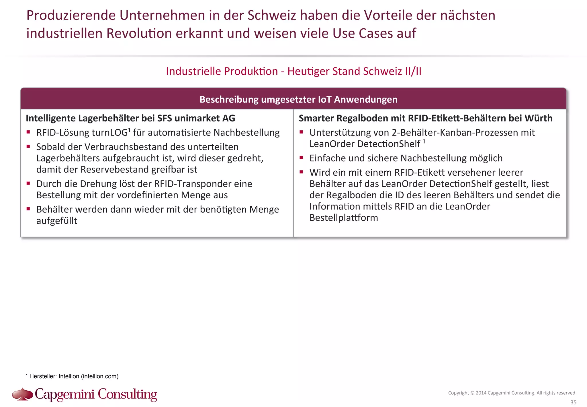 Produzierende 
Unternehmen 
in 
der 
Schweiz 
haben 
die 
Vorteile 
der 
nächsten 
industriellen 
Revolu?on 
erkannt 
und 
weisen 
viele 
Use 
Cases 
auf 
Industrielle 
Produk?on 
-­‐ 
Heu?ger 
Stand 
Schweiz 
II/II 
Beschreibung 
umgesetzter 
IoT 
Anwendungen 
Intelligente 
Lagerbehälter 
bei 
SFS 
unimarket 
AG 
! RFID-­‐Lösung 
turnLOG¹ 
für 
automa?sierte 
Nachbestellung 
! Sobald 
der 
Verbrauchsbestand 
des 
unterteilten 
Lagerbehälters 
aufgebraucht 
ist, 
wird 
dieser 
gedreht, 
damit 
der 
Reservebestand 
greiar 
ist 
! Durch 
die 
Drehung 
löst 
der 
RFID-­‐Transponder 
eine 
Bestellung 
mit 
der 
vordefinierten 
Menge 
aus 
! Behälter 
werden 
dann 
wieder 
mit 
der 
benö?gten 
Menge 
aufgefüllt 
Copyright 
© 
2014 
Capgemini 
Consul?ng. 
All 
rights 
reserved. 
35 
Smarter 
Regalboden 
mit 
RFID-­‐EDkeh-­‐Behältern 
bei 
Würth 
! Unterstützung 
von 
2-­‐Behälter-­‐Kanban-­‐Prozessen 
mit 
LeanOrder 
Detec?onShelf 
¹ 
! Einfache 
und 
sichere 
Nachbestellung 
möglich 
! Wird 
ein 
mit 
einem 
RFID-­‐E?keQ 
versehener 
leerer 
Behälter 
auf 
das 
LeanOrder 
Detec?onShelf 
gestellt, 
liest 
der 
Regalboden 
die 
ID 
des 
leeren 
Behälters 
und 
sendet 
die 
Informa?on 
miQels 
RFID 
an 
die 
LeanOrder 
Bestellplaworm 
¹ Hersteller: Intellion (intellion.com) 
 