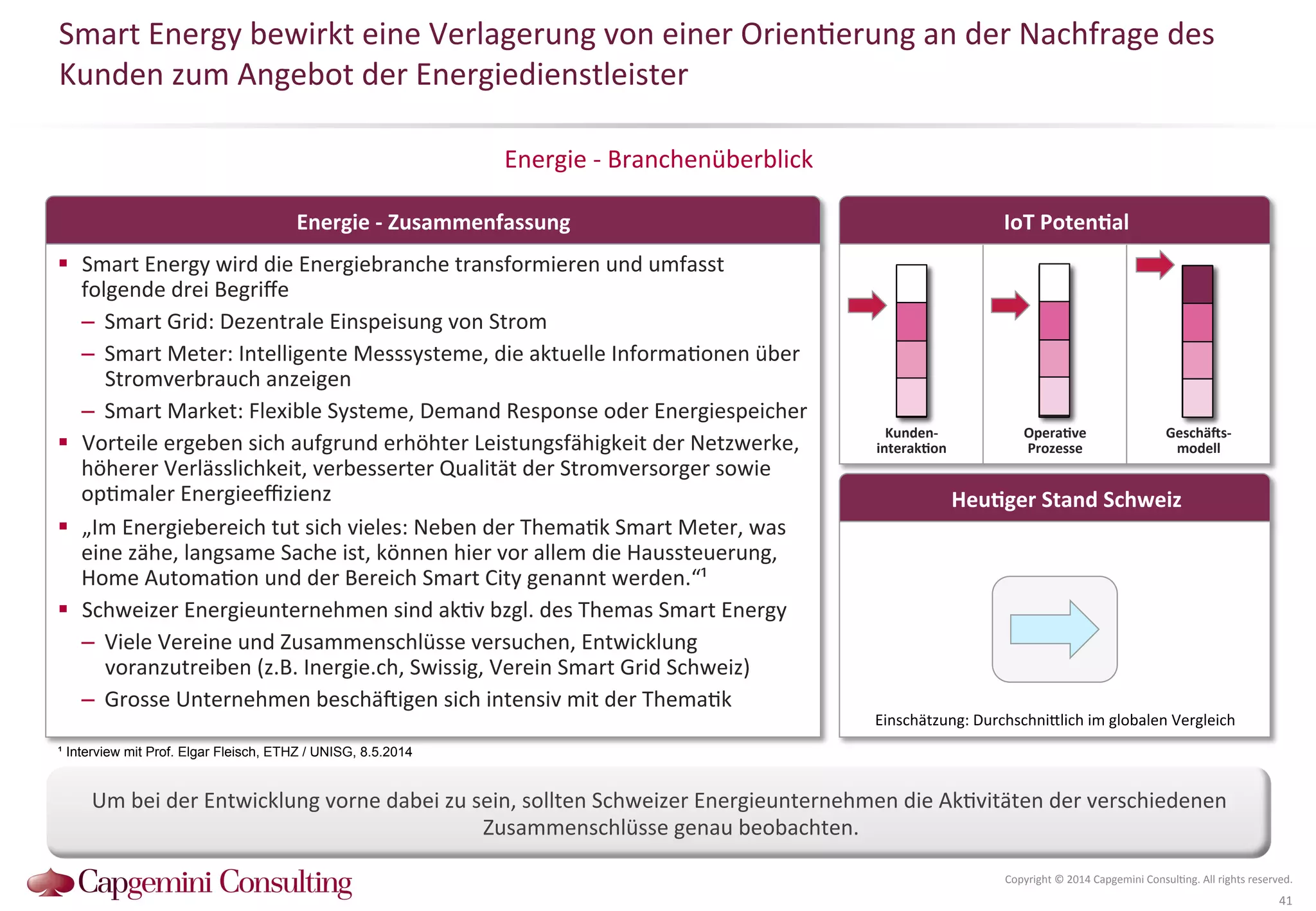 Smart 
Energy 
bewirkt 
eine 
Verlagerung 
von 
einer 
Orien?erung 
an 
der 
Nachfrage 
des 
Kunden 
zum 
Angebot 
der 
Energiedienstleister 
Energie 
-­‐ 
Branchenüberblick 
IoT 
PotenDal 
Copyright 
© 
2014 
Capgemini 
Consul?ng. 
All 
rights 
reserved. 
41 
Energie 
-­‐ 
Zusammenfassung 
! Smart 
Energy 
wird 
die 
Energiebranche 
transformieren 
und 
umfasst 
folgende 
drei 
Begriffe 
– Smart 
Grid: 
Dezentrale 
Einspeisung 
von 
Strom 
– Smart 
Meter: 
Intelligente 
Messsysteme, 
die 
aktuelle 
Informa?onen 
über 
Stromverbrauch 
anzeigen 
– Smart 
Market: 
Flexible 
Systeme, 
Demand 
Response 
oder 
Energiespeicher 
! Vorteile 
ergeben 
sich 
aufgrund 
erhöhter 
Leistungsfähigkeit 
der 
Netzwerke, 
höherer 
Verlässlichkeit, 
verbesserter 
Qualität 
der 
Stromversorger 
sowie 
op?maler 
Energieeffizienz 
! „Im 
Energiebereich 
tut 
sich 
vieles: 
Neben 
der 
Thema?k 
Smart 
Meter, 
was 
eine 
zähe, 
langsame 
Sache 
ist, 
können 
hier 
vor 
allem 
die 
Haussteuerung, 
Home 
Automa?on 
und 
der 
Bereich 
Smart 
City 
genannt 
werden.“¹ 
! Schweizer 
Energieunternehmen 
sind 
ak?v 
bzgl. 
des 
Themas 
Smart 
Energy 
– Viele 
Vereine 
und 
Zusammenschlüsse 
versuchen, 
Entwicklung 
voranzutreiben 
(z.B. 
Inergie.ch, 
Swissig, 
Verein 
Smart 
Grid 
Schweiz) 
– Grosse 
Unternehmen 
beschä^igen 
sich 
intensiv 
mit 
der 
Thema?k 
Um 
bei 
der 
Entwicklung 
vorne 
dabei 
zu 
sein, 
sollten 
Schweizer 
Energieunternehmen 
die 
Ak?vitäten 
der 
verschiedenen 
Zusammenschlüsse 
genau 
beobachten. 
HeuDger 
Stand 
Schweiz 
¹ Interview mit Prof. Elgar Fleisch, ETHZ / UNISG, 8.5.2014 
Kunden-­‐ 
interakDon 
OperaDve 
Prozesse 
Geschä2s-­‐ 
modell 
Einschätzung: 
DurchschniQlich 
im 
globalen 
Vergleich 
 