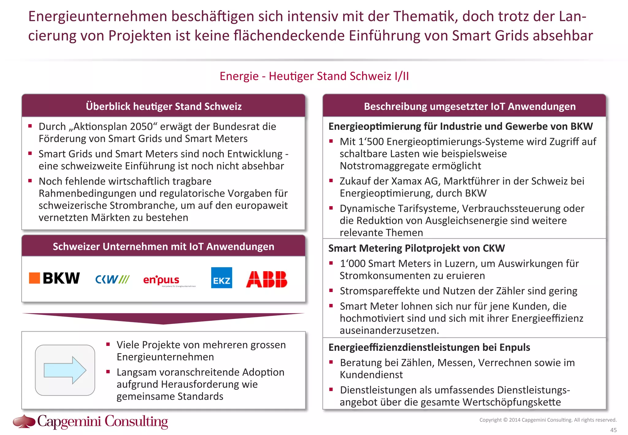 Energieunternehmen 
beschä^igen 
sich 
intensiv 
mit 
der 
Thema?k, 
doch 
trotz 
der 
Lan-­‐ 
cierung 
von 
Projekten 
ist 
keine 
flächendeckende 
Einführung 
von 
Smart 
Grids 
absehbar 
Energie 
-­‐ 
Heu?ger 
Stand 
Schweiz 
I/II 
Beschreibung 
umgesetzter 
Überblick 
heuDger 
Stand 
Schweiz 
IoT 
Anwendungen 
Copyright 
© 
2014 
Capgemini 
Consul?ng. 
All 
rights 
reserved. 
45 
! Durch 
„Ak?onsplan 
2050“ 
erwägt 
der 
Bundesrat 
die 
Förderung 
von 
Smart 
Grids 
und 
Smart 
Meters 
! Smart 
Grids 
und 
Smart 
Meters 
sind 
noch 
Entwicklung 
-­‐ 
eine 
schweizweite 
Einführung 
ist 
noch 
nicht 
absehbar 
! Noch 
fehlende 
wirtscha^lich 
tragbare 
Rahmenbedingungen 
und 
regulatorische 
Vorgaben 
für 
schweizerische 
Strombranche, 
um 
auf 
den 
europaweit 
vernetzten 
Märkten 
zu 
bestehen 
Schweizer 
Unternehmen 
mit 
IoT 
Anwendungen 
! Viele 
Projekte 
von 
mehreren 
grossen 
Energieunternehmen 
! Langsam 
voranschreitende 
Adop?on 
aufgrund 
Herausforderung 
wie 
gemeinsame 
Standards 
EnergieopDmierung 
für 
Industrie 
und 
Gewerbe 
von 
BKW 
! Mit 
1‘500 
Energieop?mierungs-­‐Systeme 
wird 
Zugriff 
auf 
schaltbare 
Lasten 
wie 
beispielsweise 
Notstromaggregate 
ermöglicht 
! Zukauf 
der 
Xamax 
AG, 
Mark‚ührer 
in 
der 
Schweiz 
bei 
Energieop?mierung, 
durch 
BKW 
! Dynamische 
Tarifsysteme, 
Verbrauchssteuerung 
oder 
die 
Reduk?on 
von 
Ausgleichsenergie 
sind 
weitere 
relevante 
Themen 
Smart 
Metering 
Pilotprojekt 
von 
CKW 
! 1‘000 
Smart 
Meters 
in 
Luzern, 
um 
Auswirkungen 
für 
Stromkonsumenten 
zu 
eruieren 
! Stromspareffekte 
und 
Nutzen 
der 
Zähler 
sind 
gering 
! Smart 
Meter 
lohnen 
sich 
nur 
für 
jene 
Kunden, 
die 
hochmo?viert 
sind 
und 
sich 
mit 
ihrer 
Energieeffizienz 
auseinanderzusetzen. 
Energieeffizienzdienstleistungen 
bei 
Enpuls 
! Beratung 
bei 
Zählen, 
Messen, 
Verrechnen 
sowie 
im 
Kundendienst 
! Dienstleistungen 
als 
umfassendes 
Dienstleistungs-­‐ 
angebot 
über 
die 
gesamte 
WertschöpfungskeQe 
 