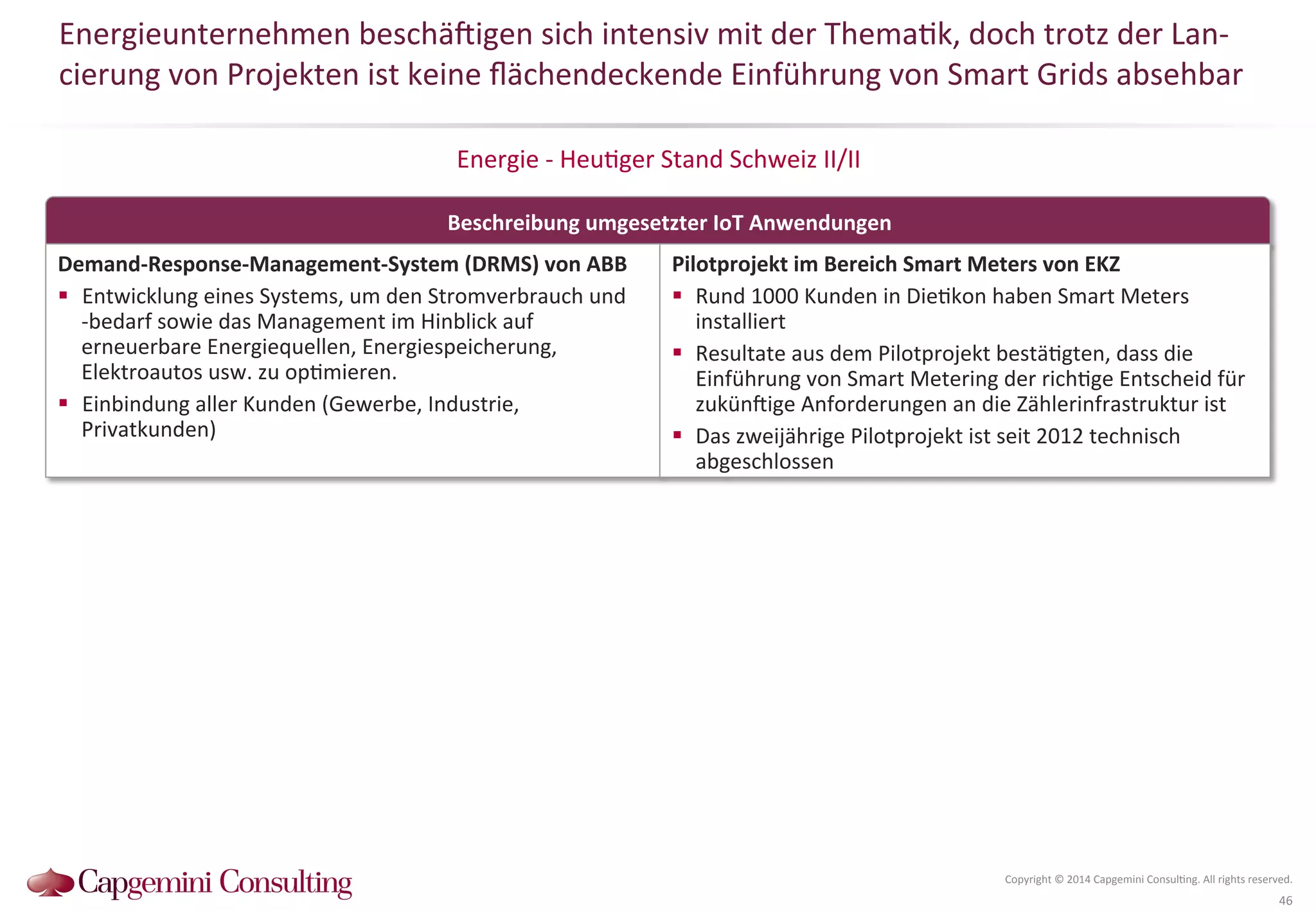Energieunternehmen 
beschä^igen 
sich 
intensiv 
mit 
der 
Thema?k, 
doch 
trotz 
der 
Lan-­‐ 
cierung 
von 
Projekten 
ist 
keine 
flächendeckende 
Einführung 
von 
Smart 
Grids 
absehbar 
Energie 
-­‐ 
Heu?ger 
Stand 
Schweiz 
II/II 
Beschreibung 
umgesetzter 
IoT 
Anwendungen 
Copyright 
© 
2014 
Capgemini 
Consul?ng. 
All 
rights 
reserved. 
46 
Demand-­‐Response-­‐Management-­‐System 
(DRMS) 
von 
ABB 
! Entwicklung 
eines 
Systems, 
um 
den 
Stromverbrauch 
und 
-­‐bedarf 
sowie 
das 
Management 
im 
Hinblick 
auf 
erneuerbare 
Energiequellen, 
Energiespeicherung, 
Elektroautos 
usw. 
zu 
op?mieren. 
! Einbindung 
aller 
Kunden 
(Gewerbe, 
Industrie, 
Privatkunden) 
Pilotprojekt 
im 
Bereich 
Smart 
Meters 
von 
EKZ 
! Rund 
1000 
Kunden 
in 
Die?kon 
haben 
Smart 
Meters 
installiert 
! Resultate 
aus 
dem 
Pilotprojekt 
bestä?gten, 
dass 
die 
Einführung 
von 
Smart 
Metering 
der 
rich?ge 
Entscheid 
für 
zukün^ige 
Anforderungen 
an 
die 
Zählerinfrastruktur 
ist 
! Das 
zweijährige 
Pilotprojekt 
ist 
seit 
2012 
technisch 
abgeschlossen 
 